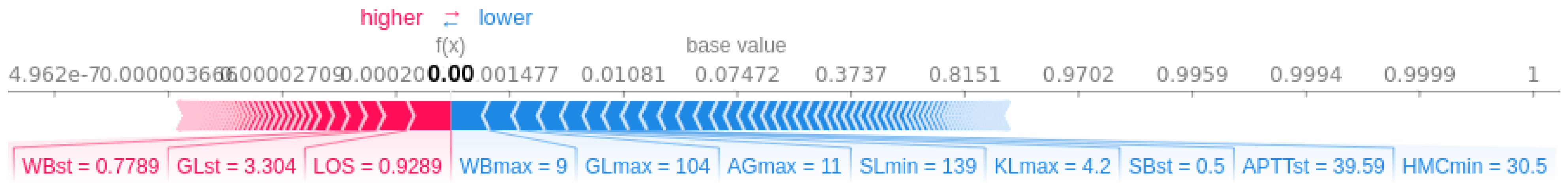 Ijerph 20 03455 g005
