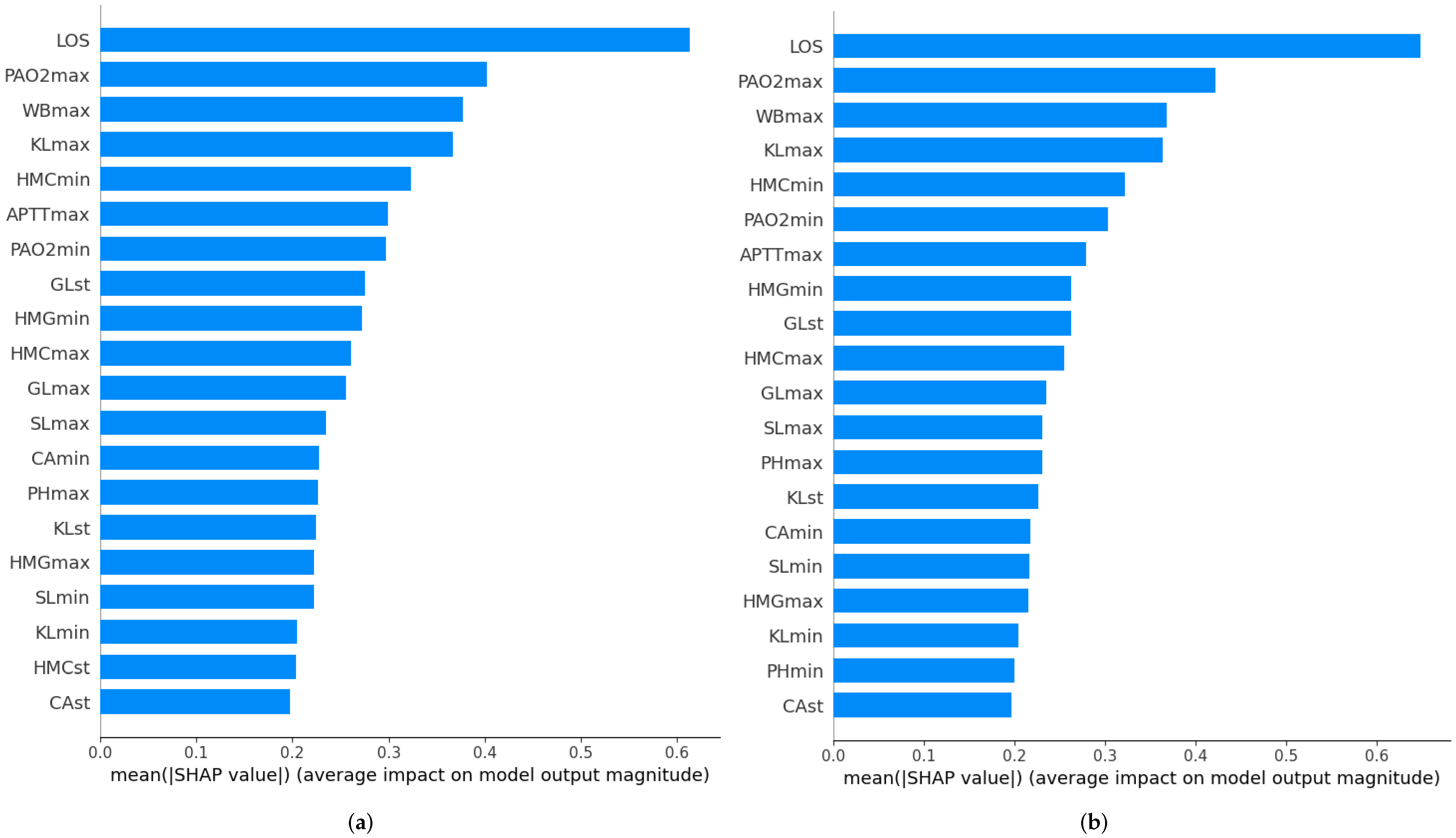 Ijerph 20 03455 g007