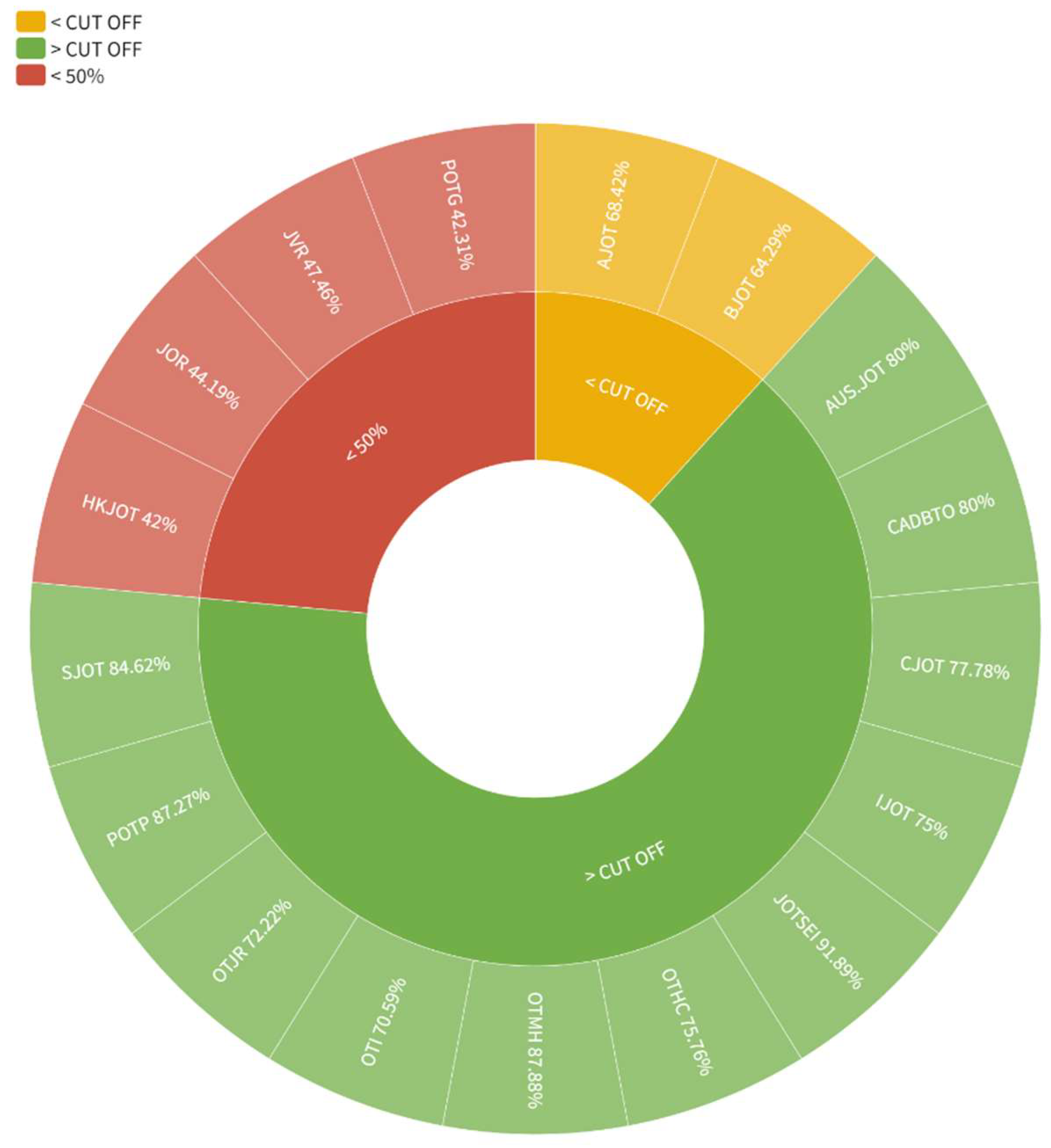 Ijerph 20 03458 g002