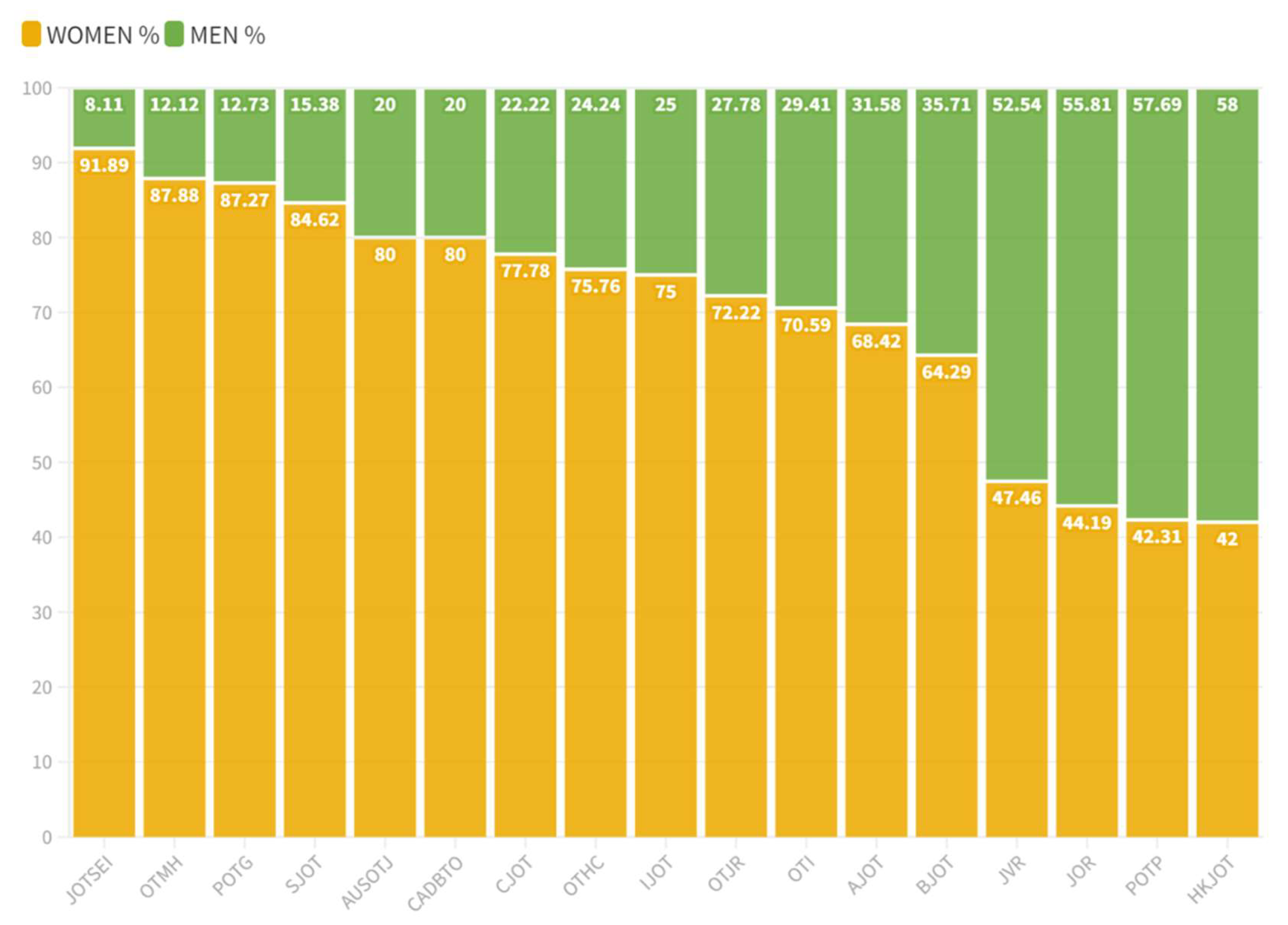 Ijerph 20 03458 g003