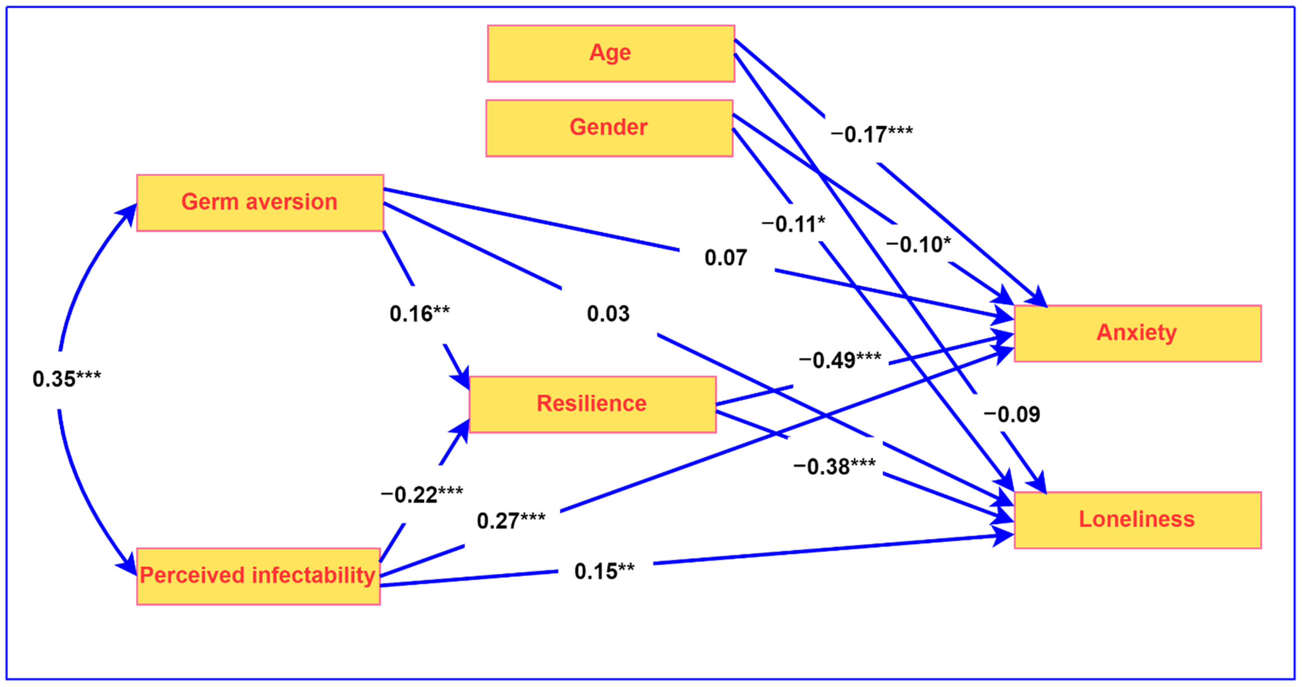 Ijerph 20 03462 g001