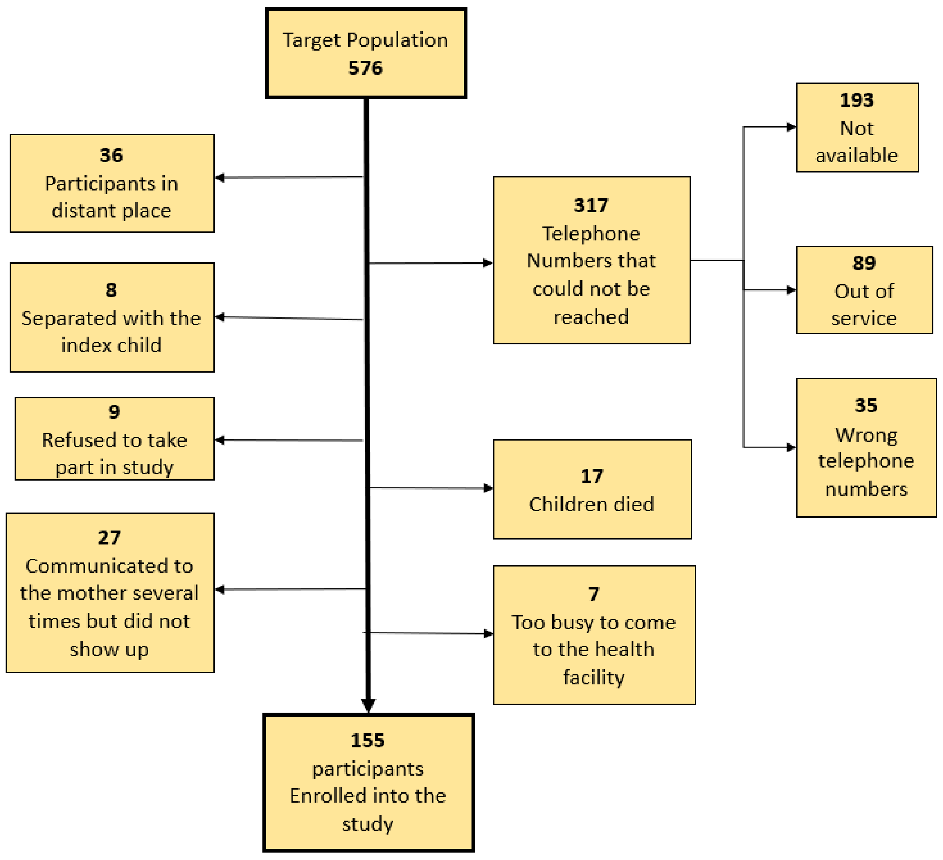 Ijerph 20 03470 g001 Ijerph 20 03470 g001