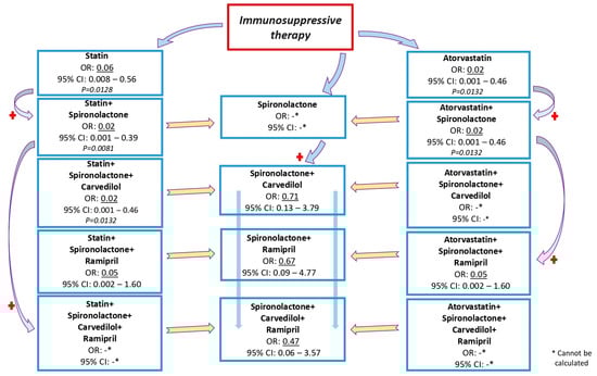 Ijerph 20 03471 g0a1