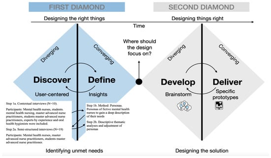 Ijerph 20 03475 g001