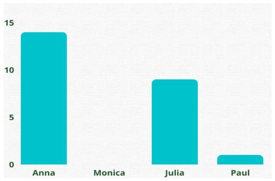 Ijerph 20 03475 g0a1