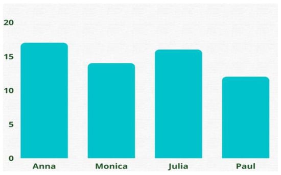 Ijerph 20 03475 g0a2