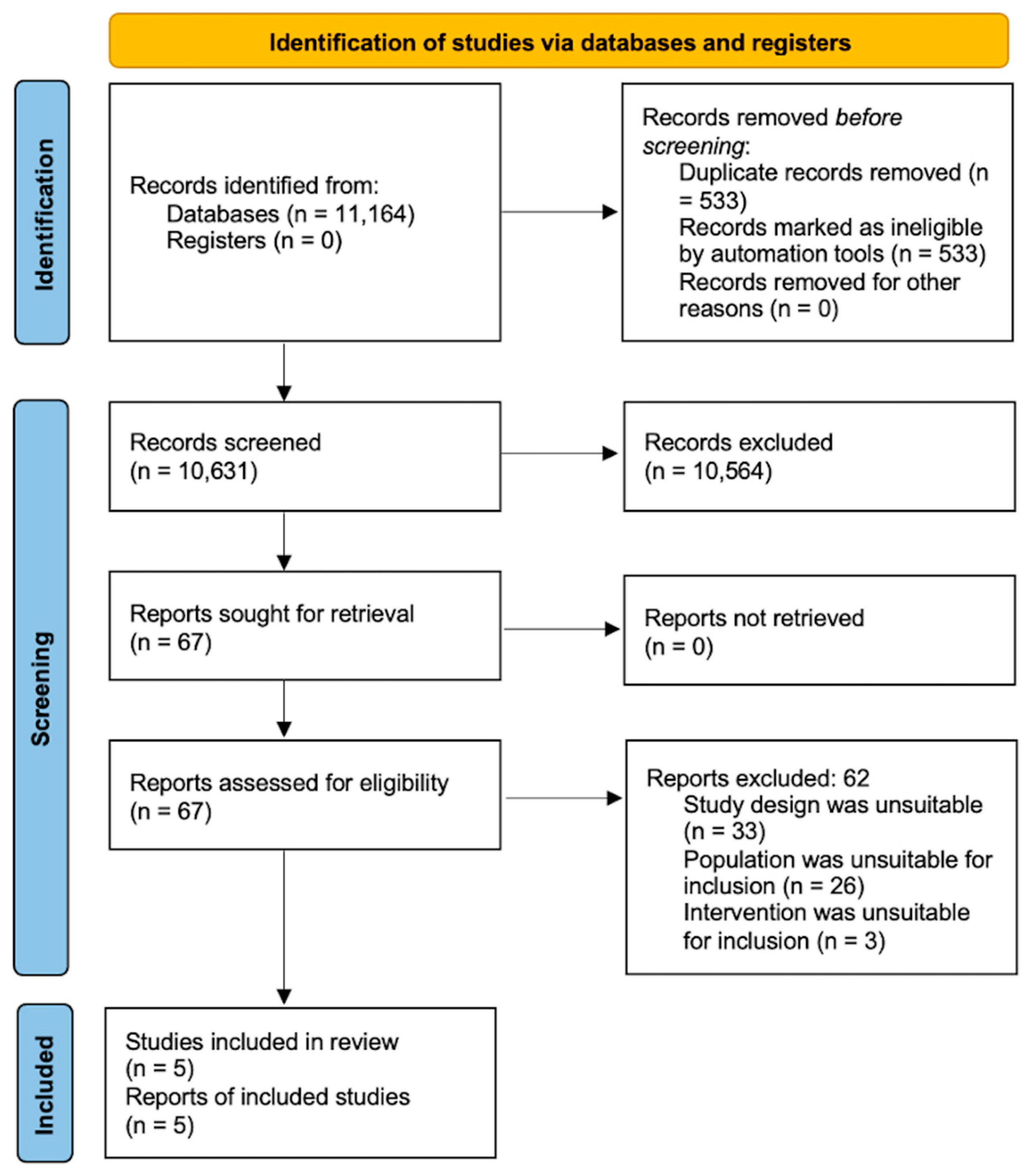 Ijerph 20 03477 g001