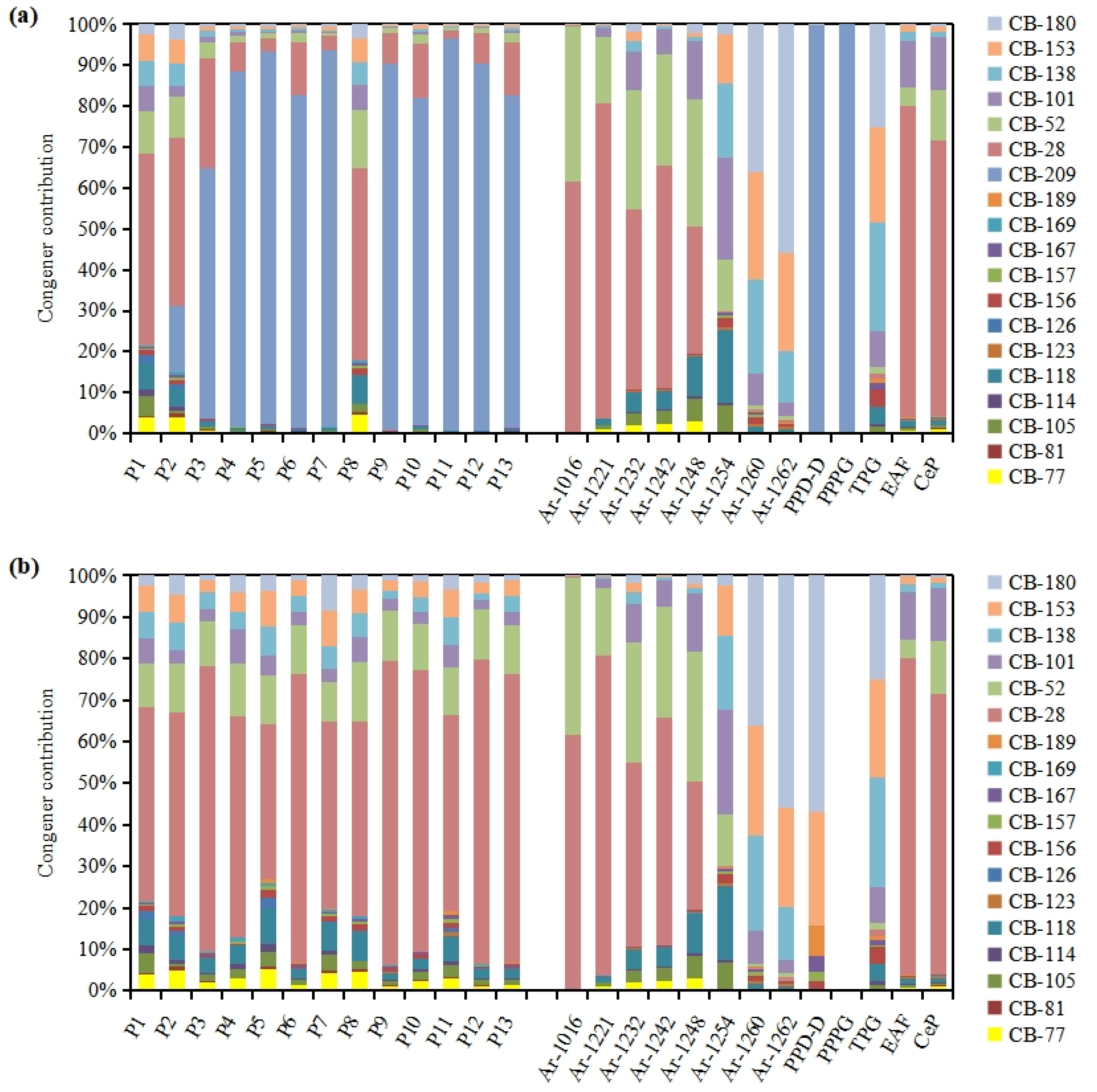 Ijerph 20 03478 g002
