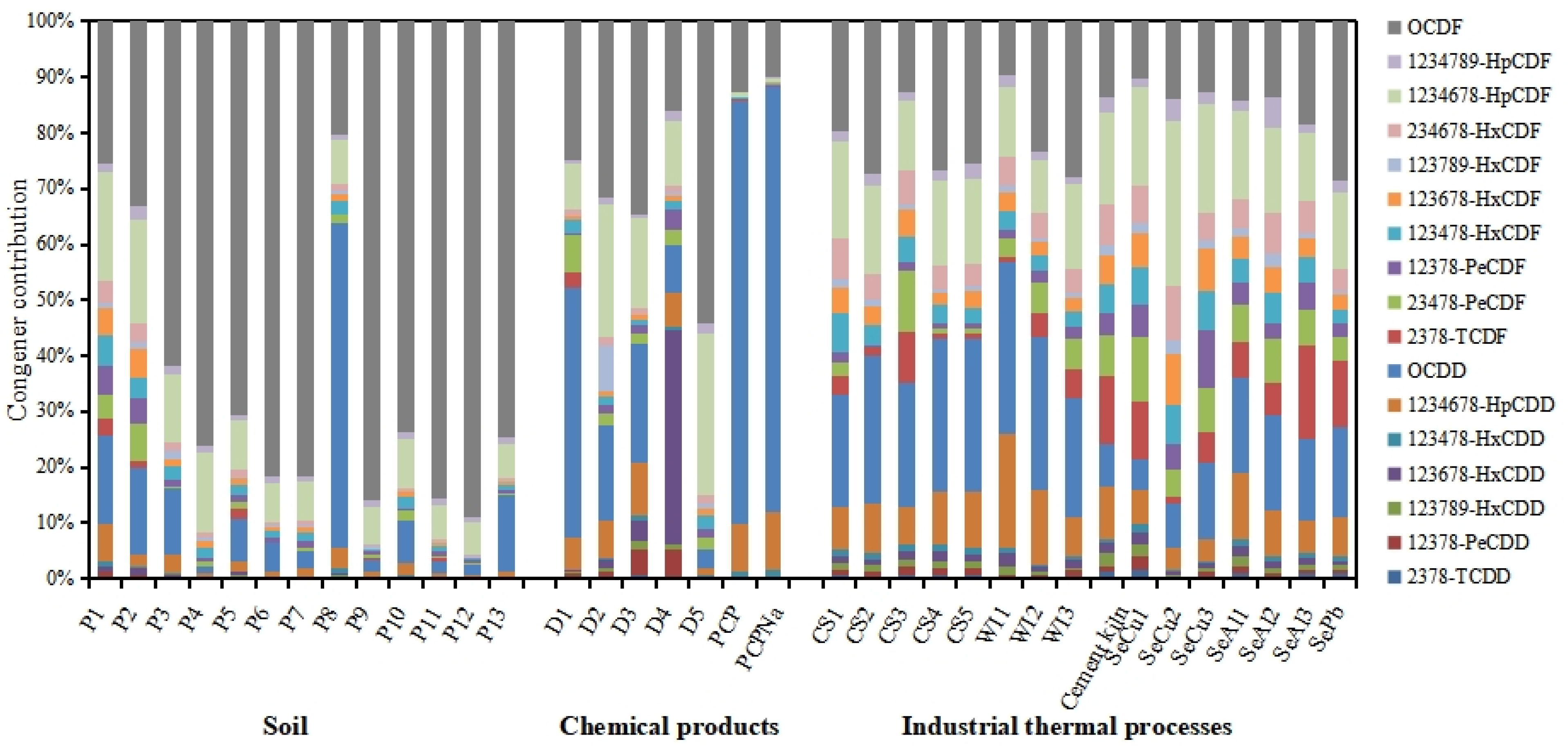 Ijerph 20 03478 g004