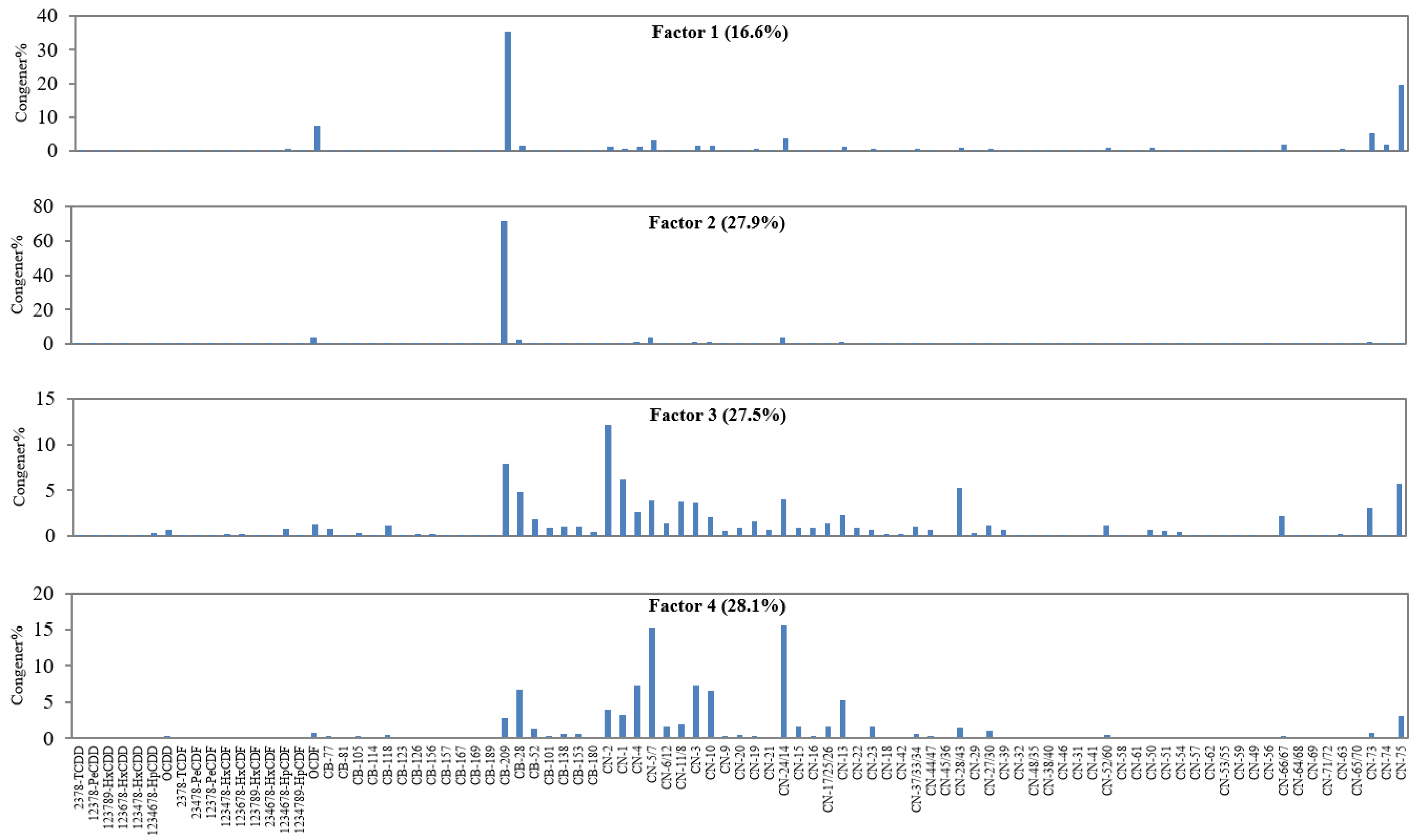 Ijerph 20 03478 g005