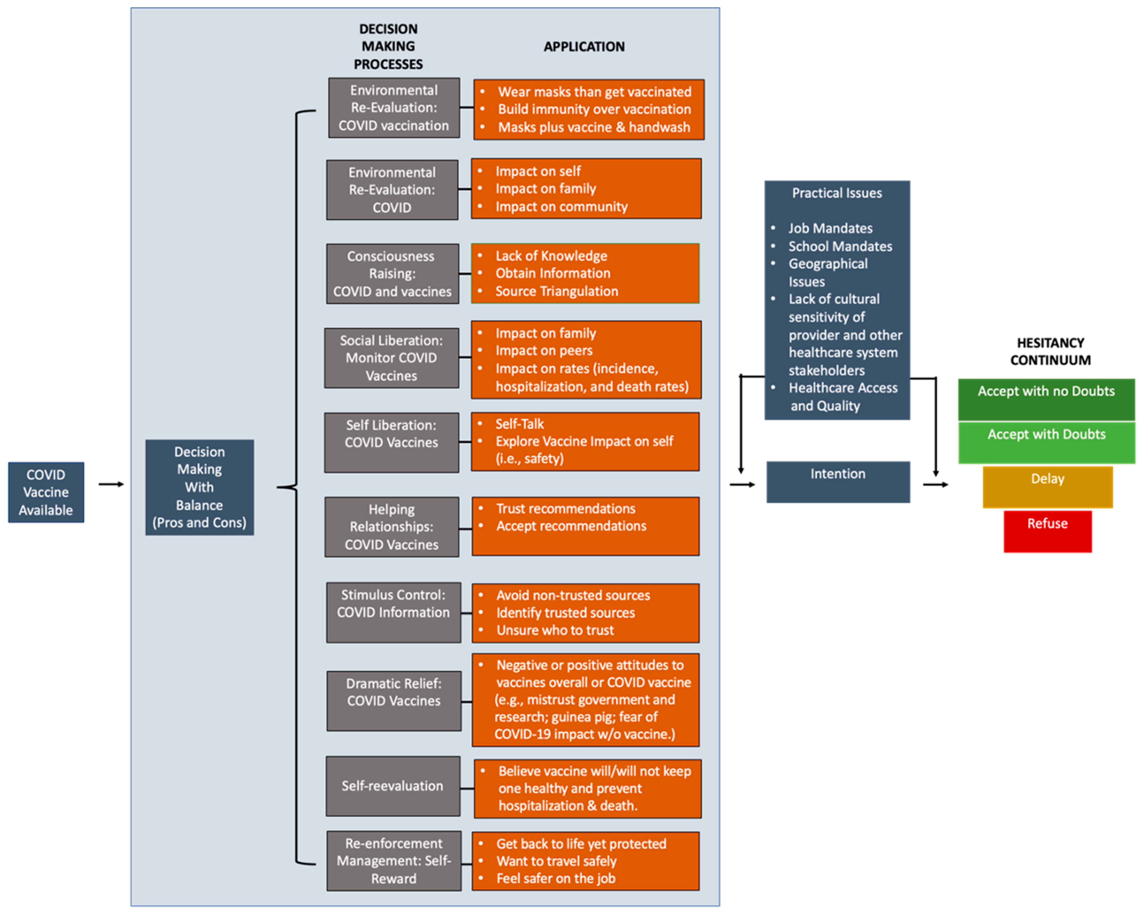 Ijerph 20 03481 g001