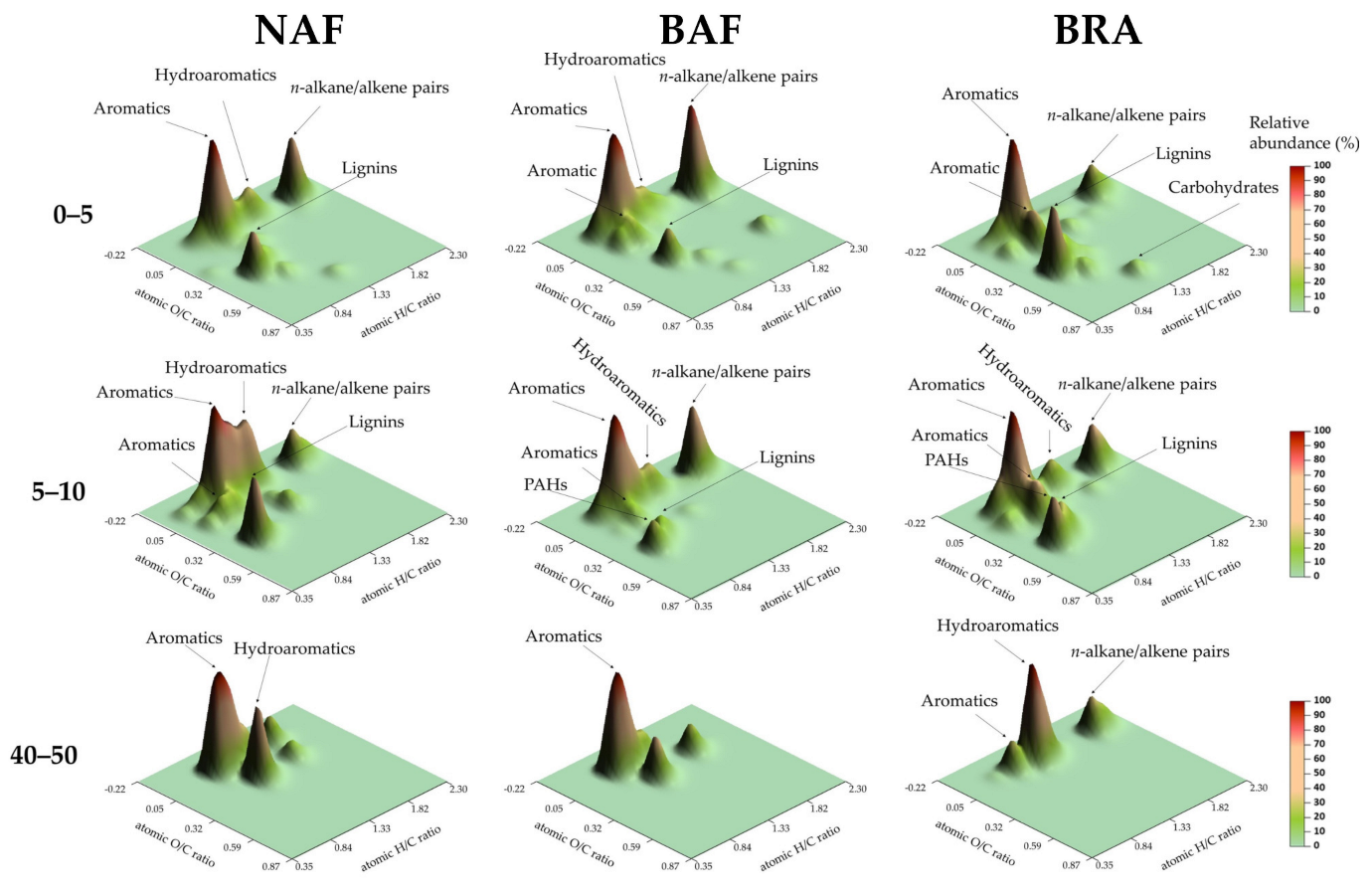 Ijerph 20 03485 g002 Ijerph 20 03485 g002