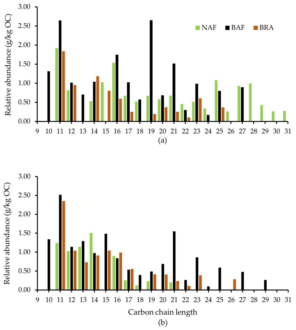Ijerph 20 03485 g003 Ijerph 20 03485 g003