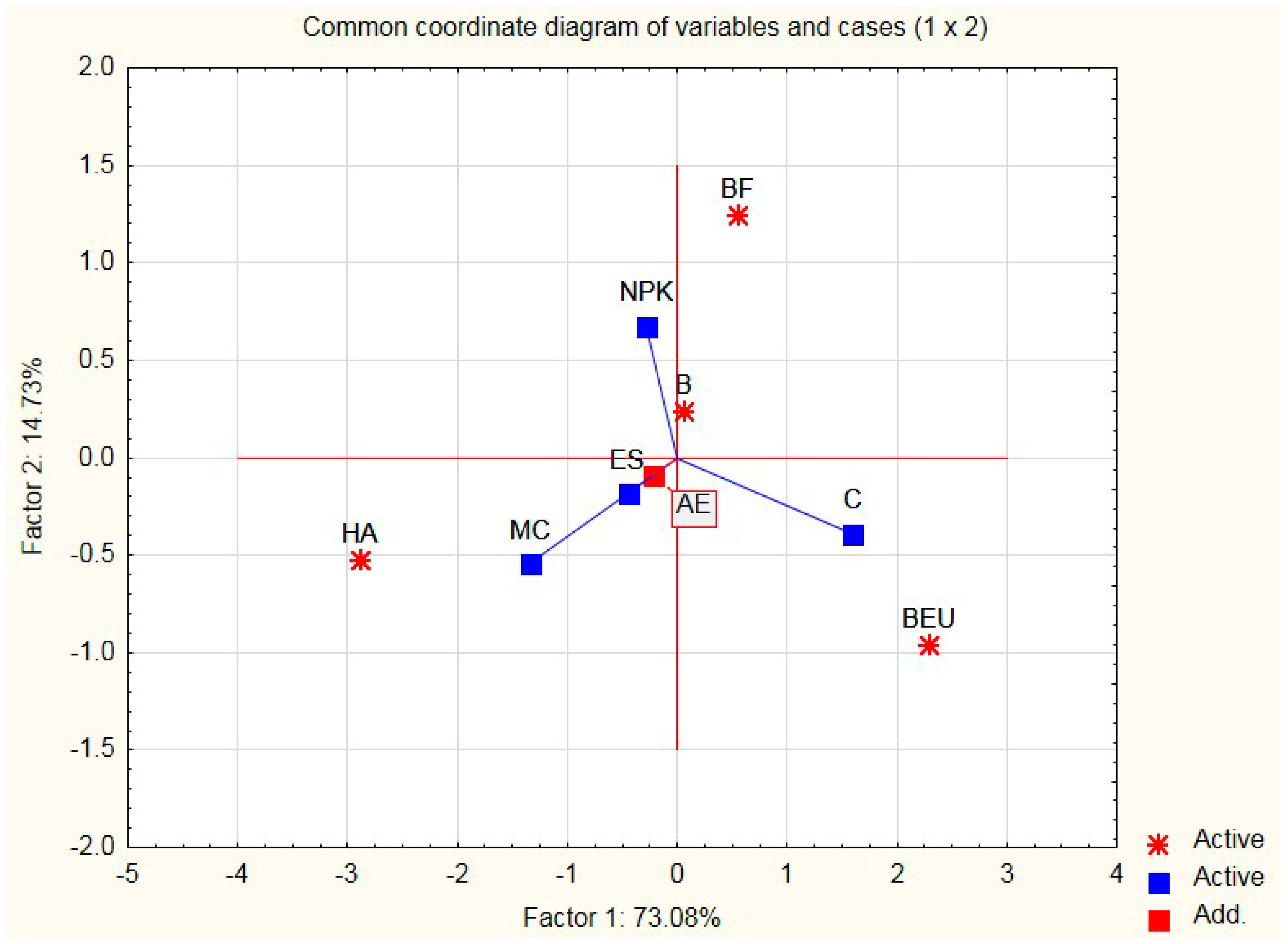Ijerph 20 03490 g005 Ijerph 20 03490 g005