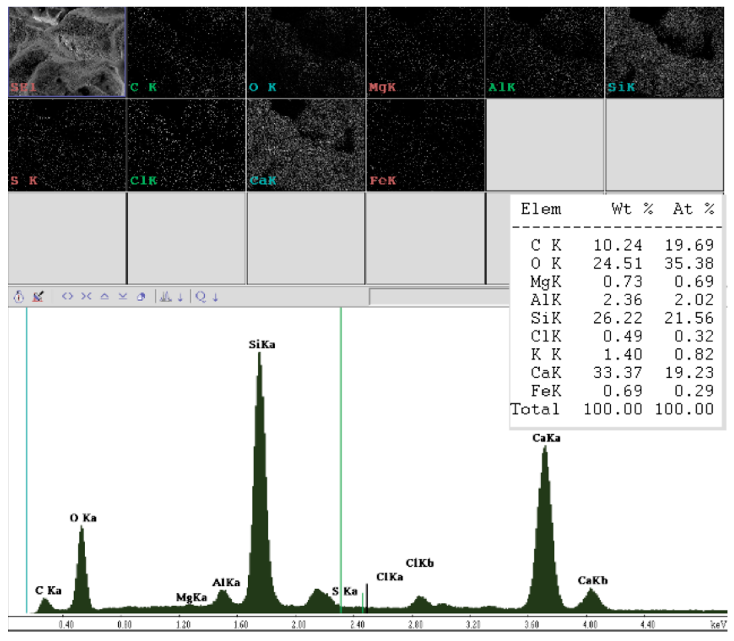 Ijerph 20 03490 g016 Ijerph 20 03490 g016