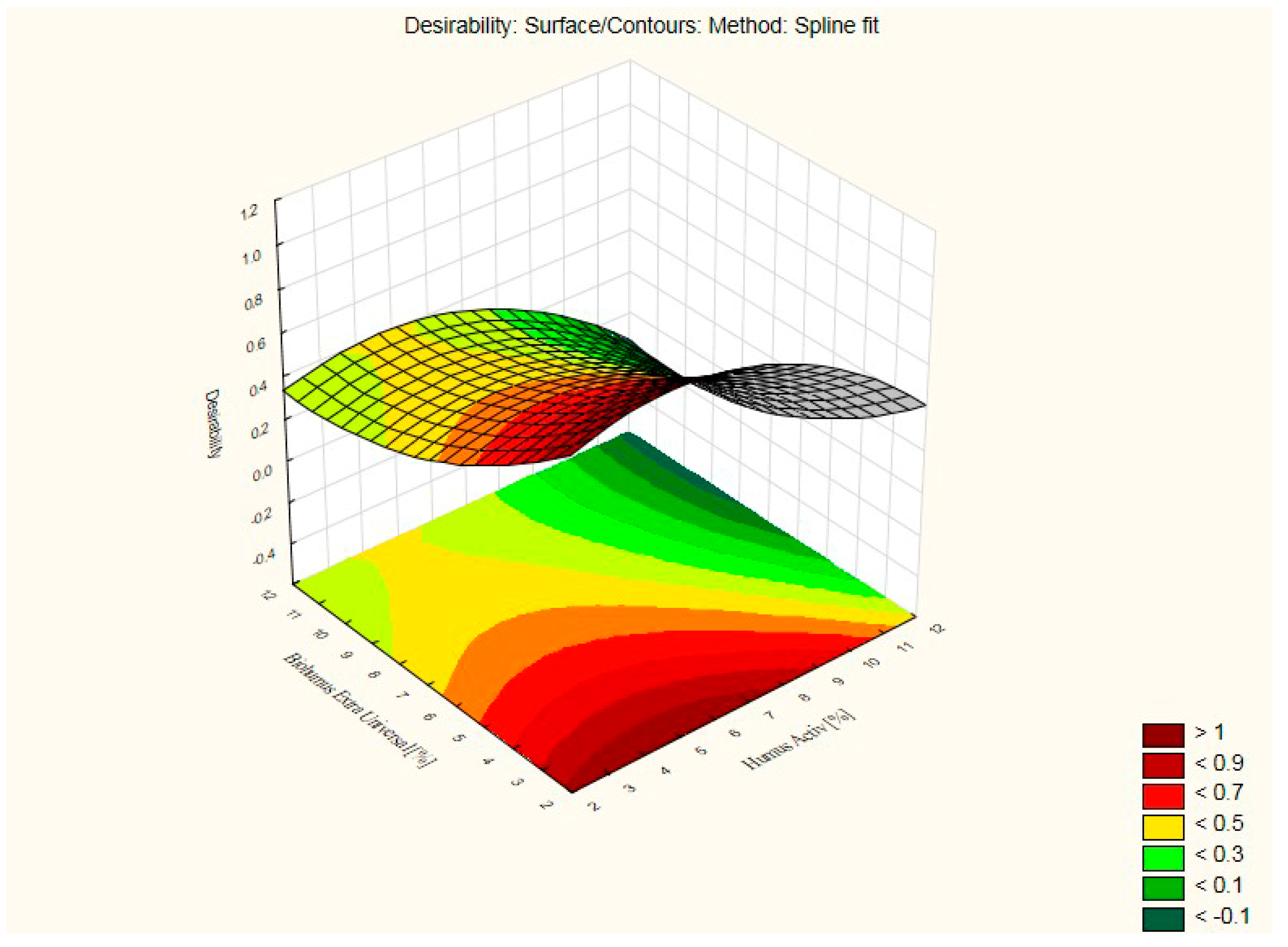 Ijerph 20 03490 g018 Ijerph 20 03490 g018