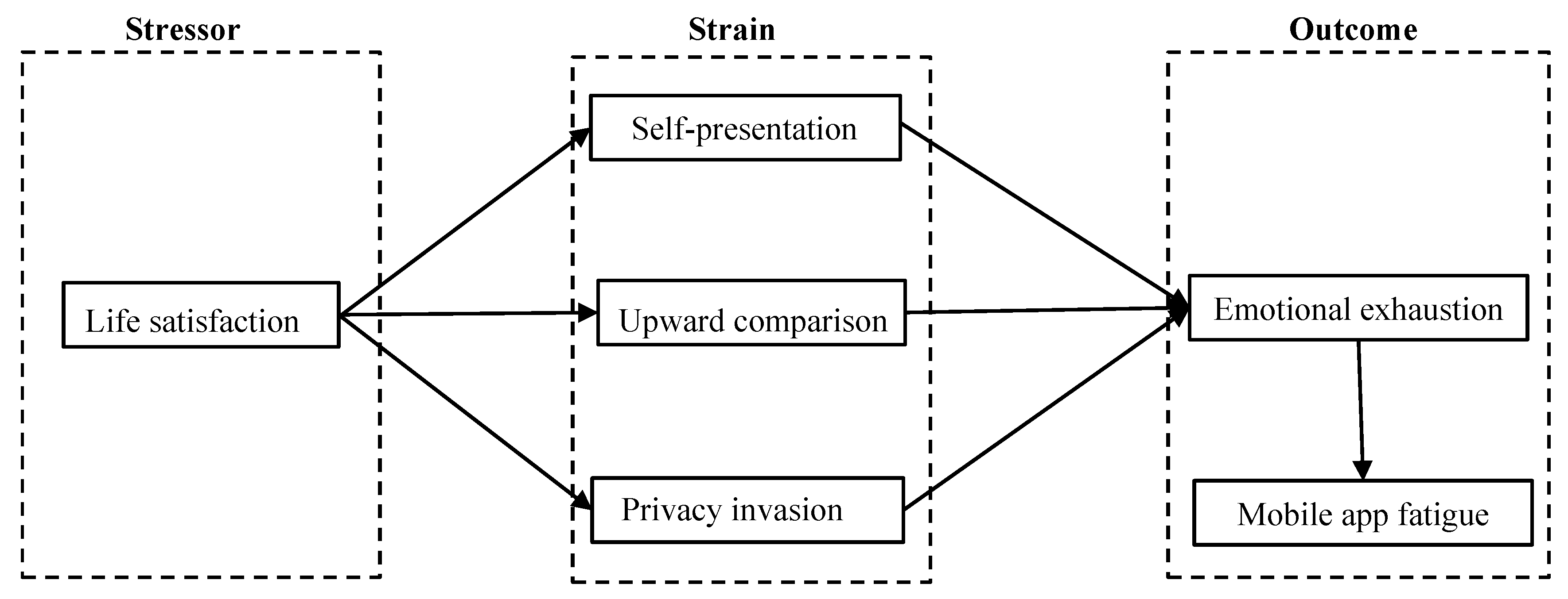 Ijerph 20 03500 g001