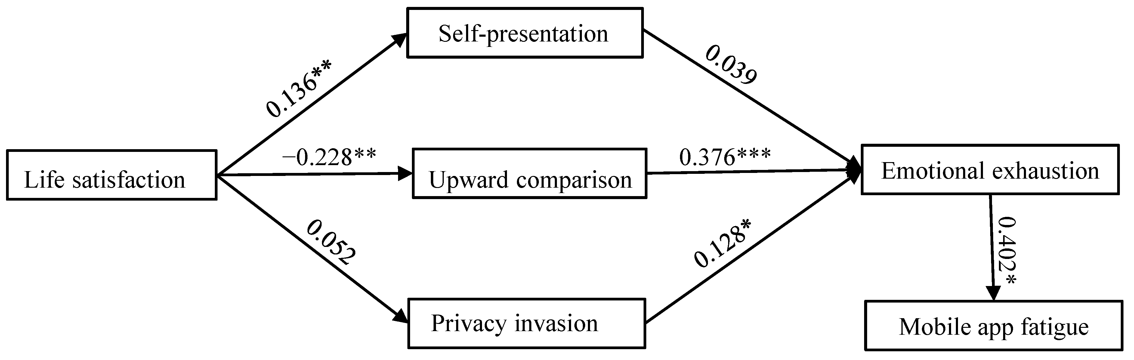 Ijerph 20 03500 g002