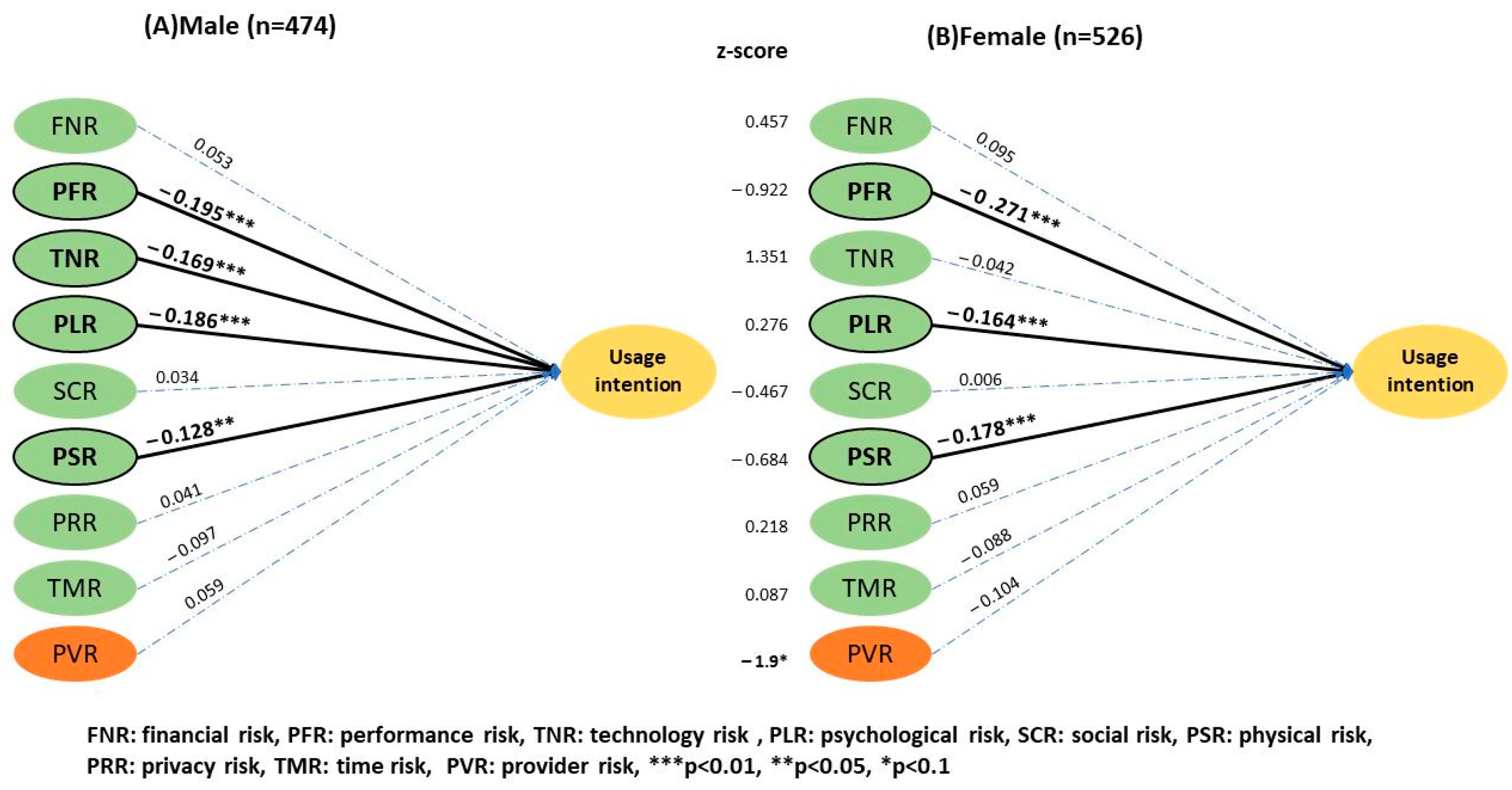 Ijerph 20 03504 g004