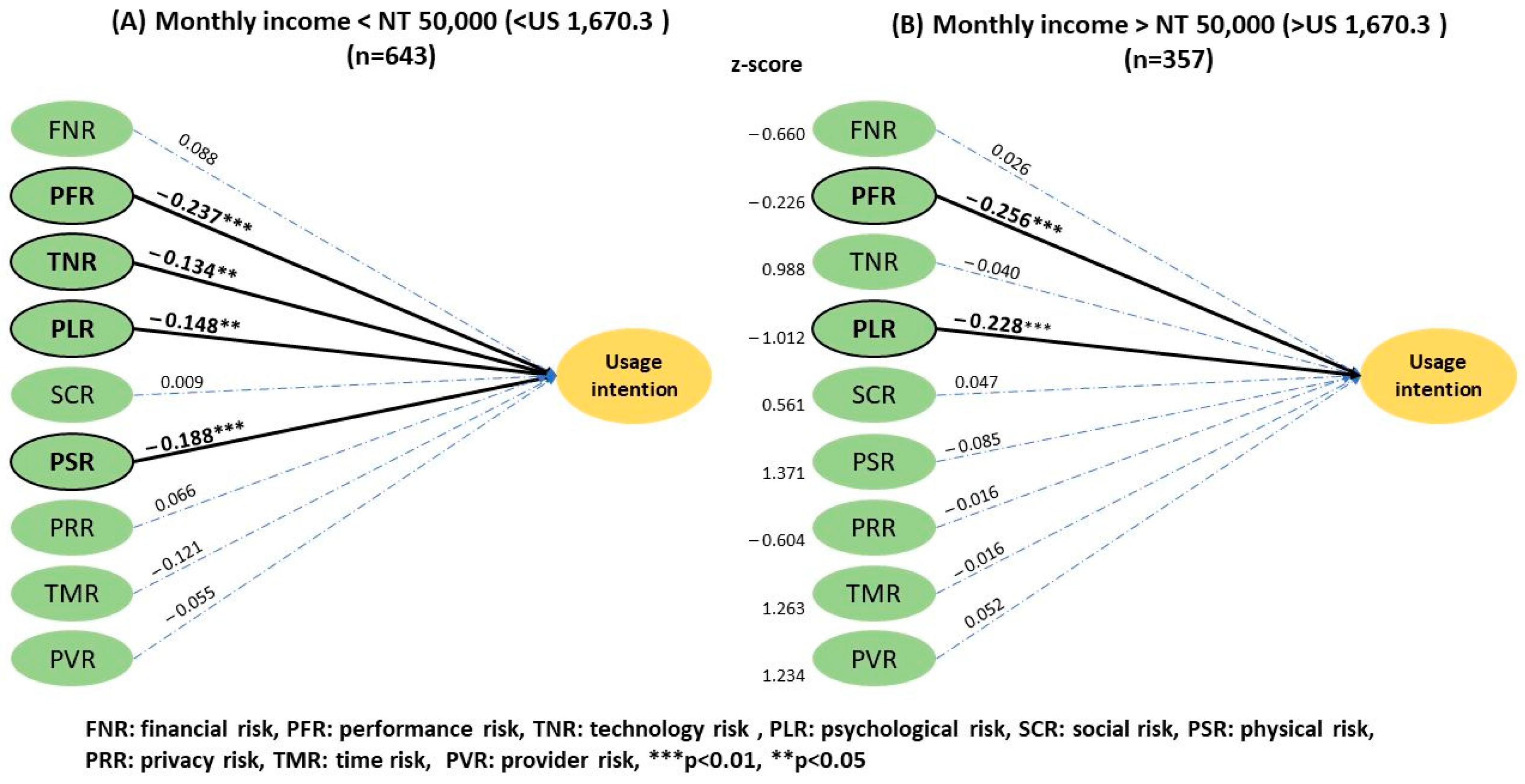 Ijerph 20 03504 g007