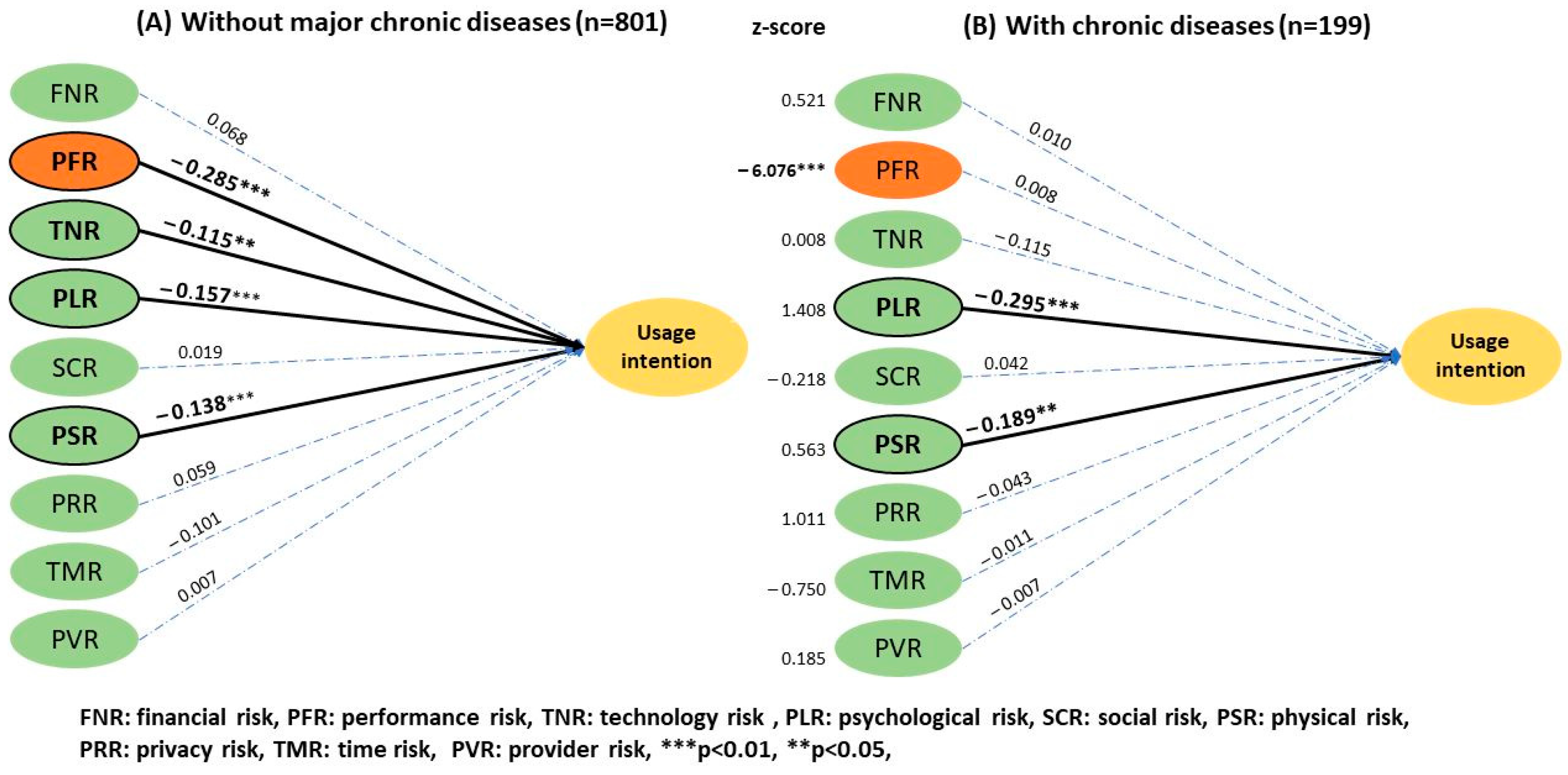 Ijerph 20 03504 g009
