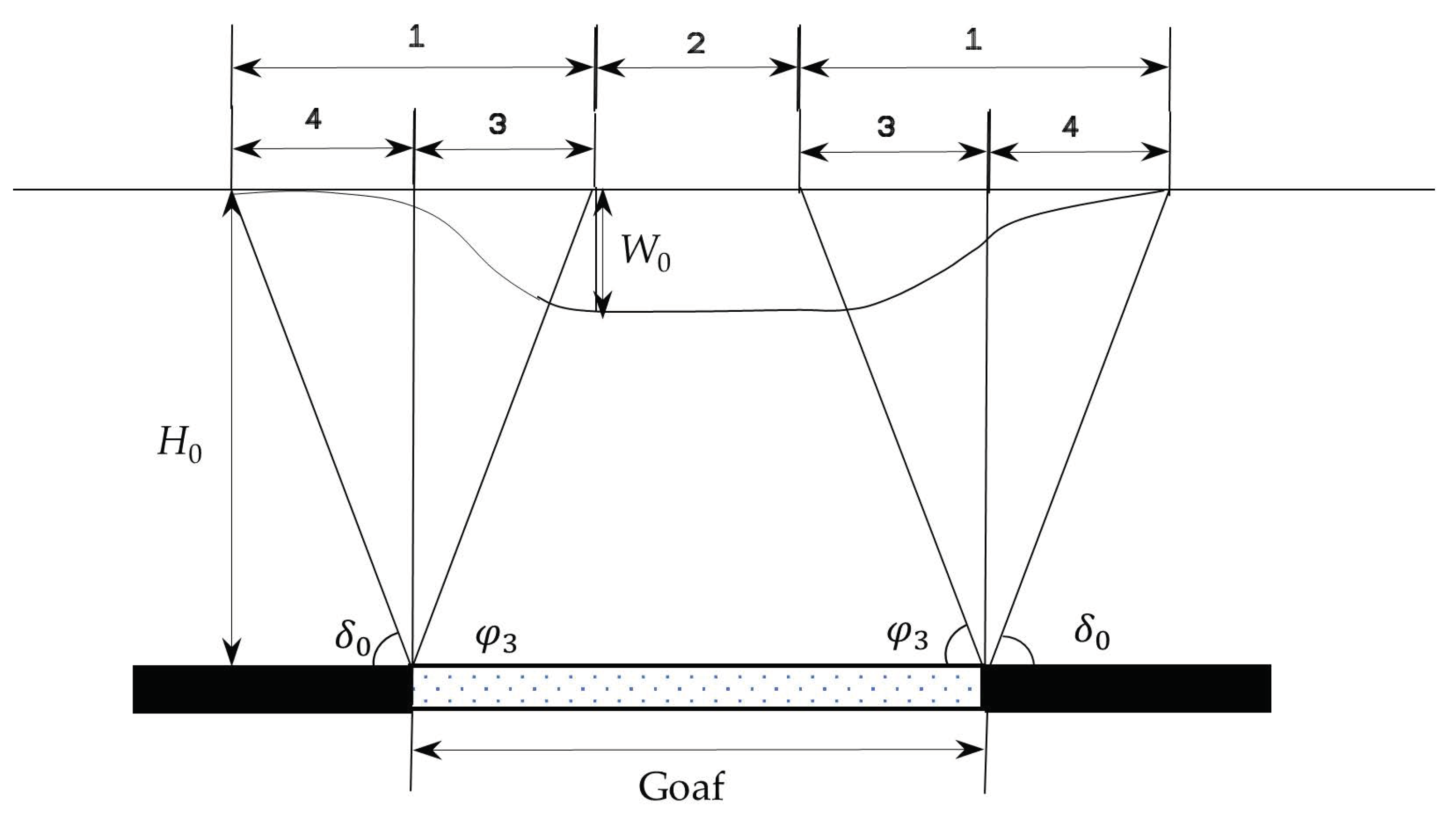 Ijerph 20 03511 g004