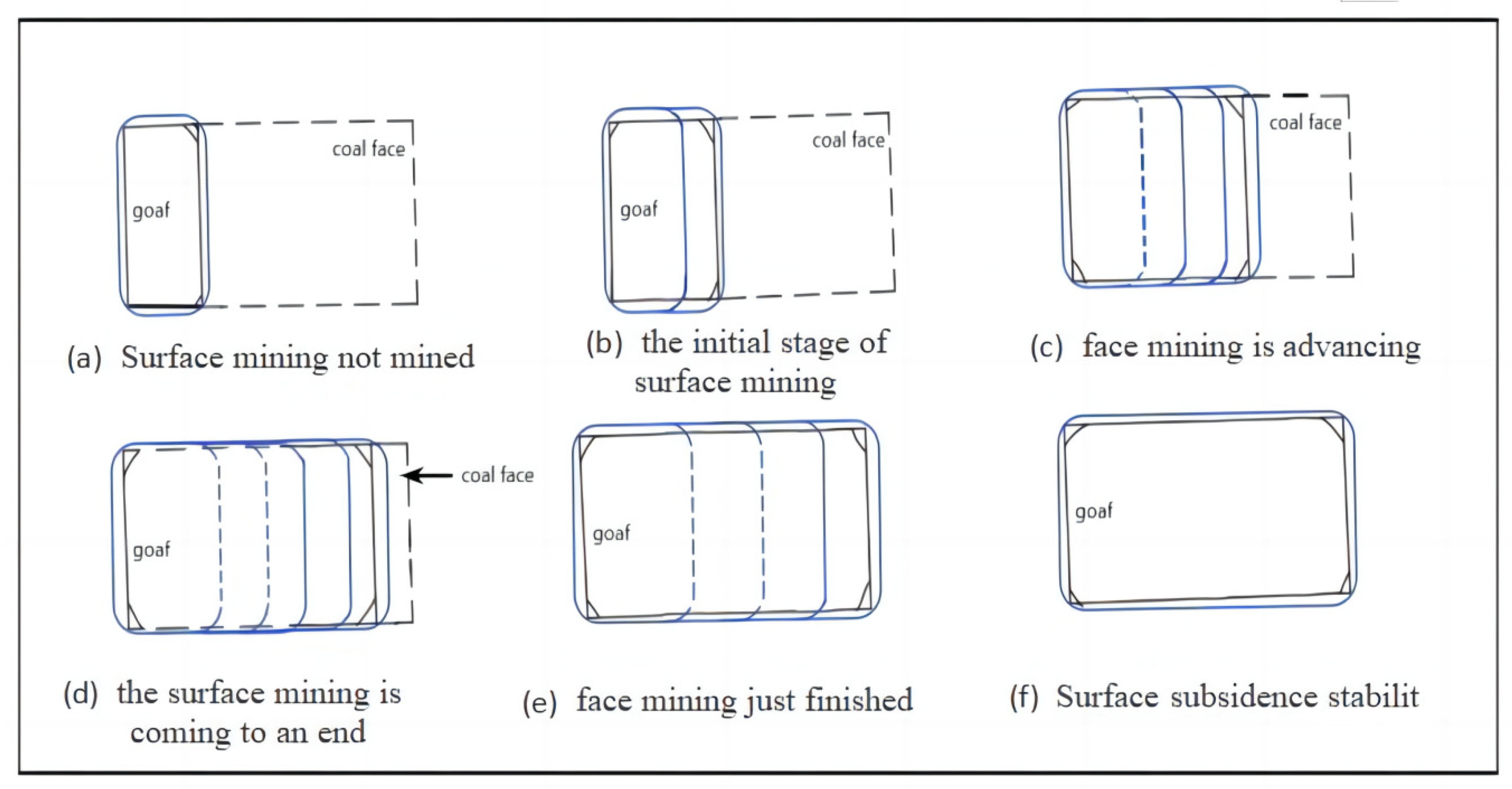 Ijerph 20 03511 g005