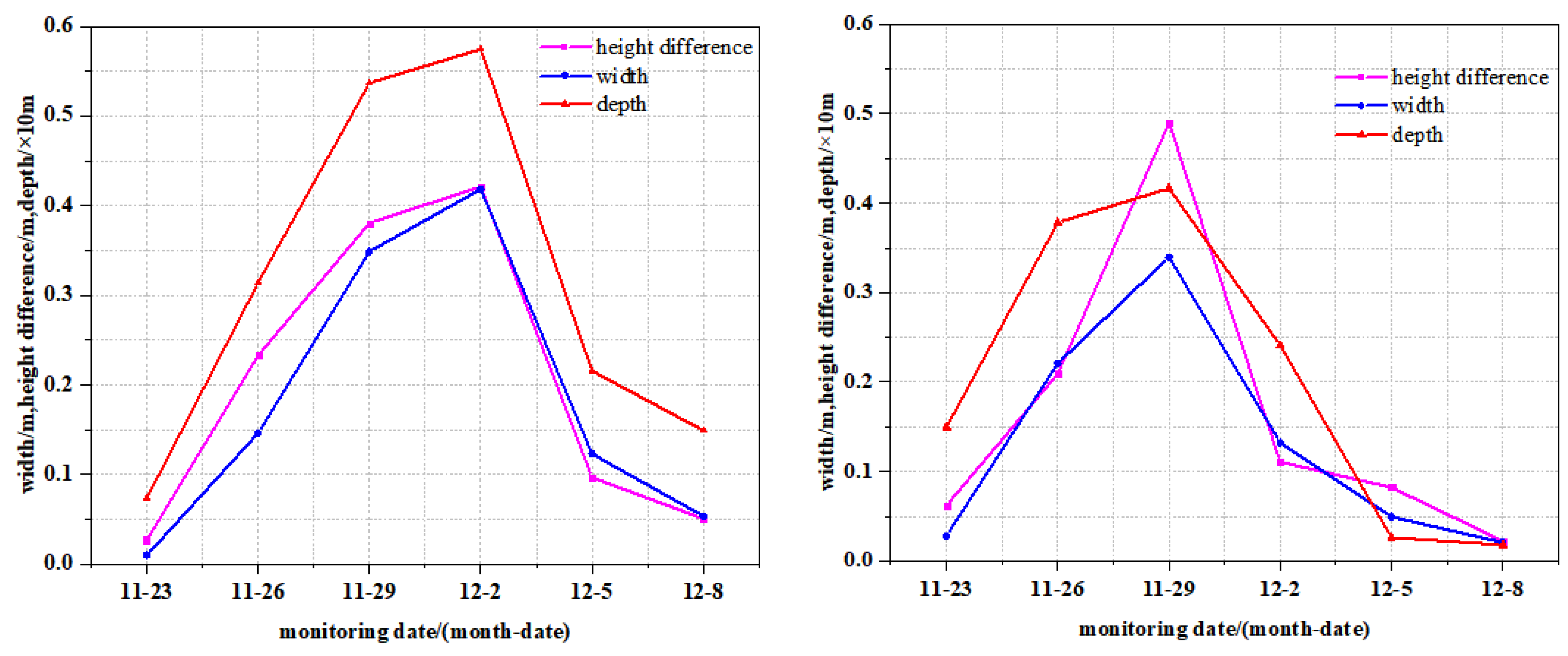 Ijerph 20 03511 g006