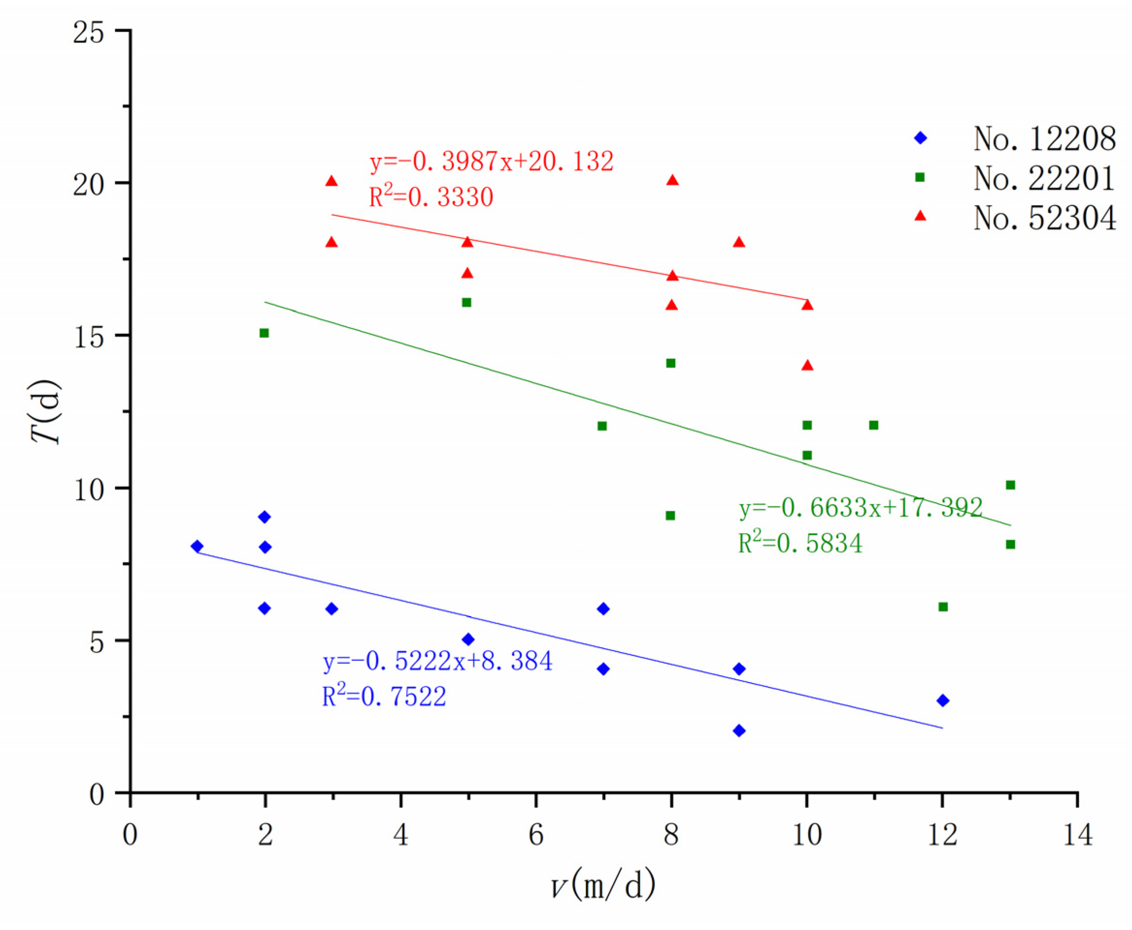Ijerph 20 03511 g010