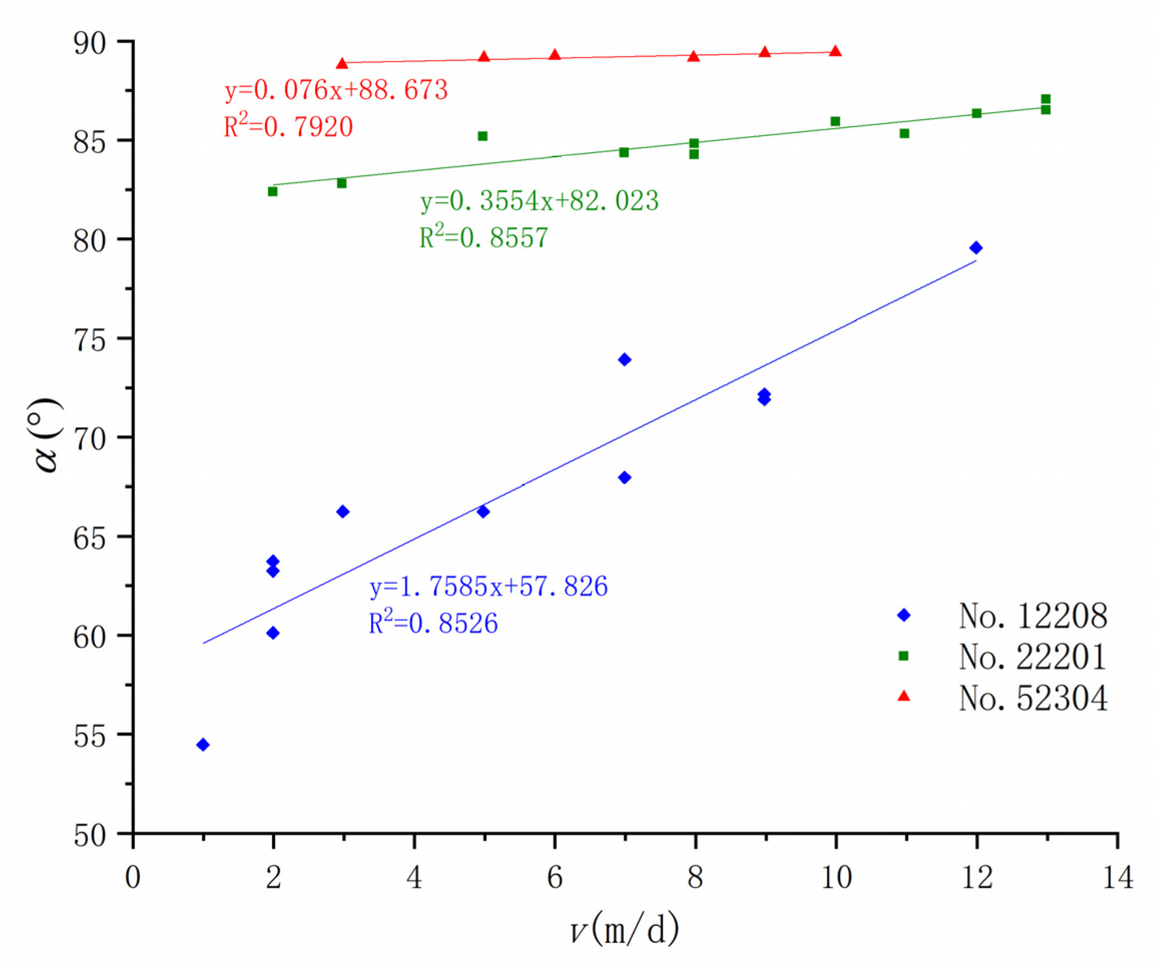 Ijerph 20 03511 g011