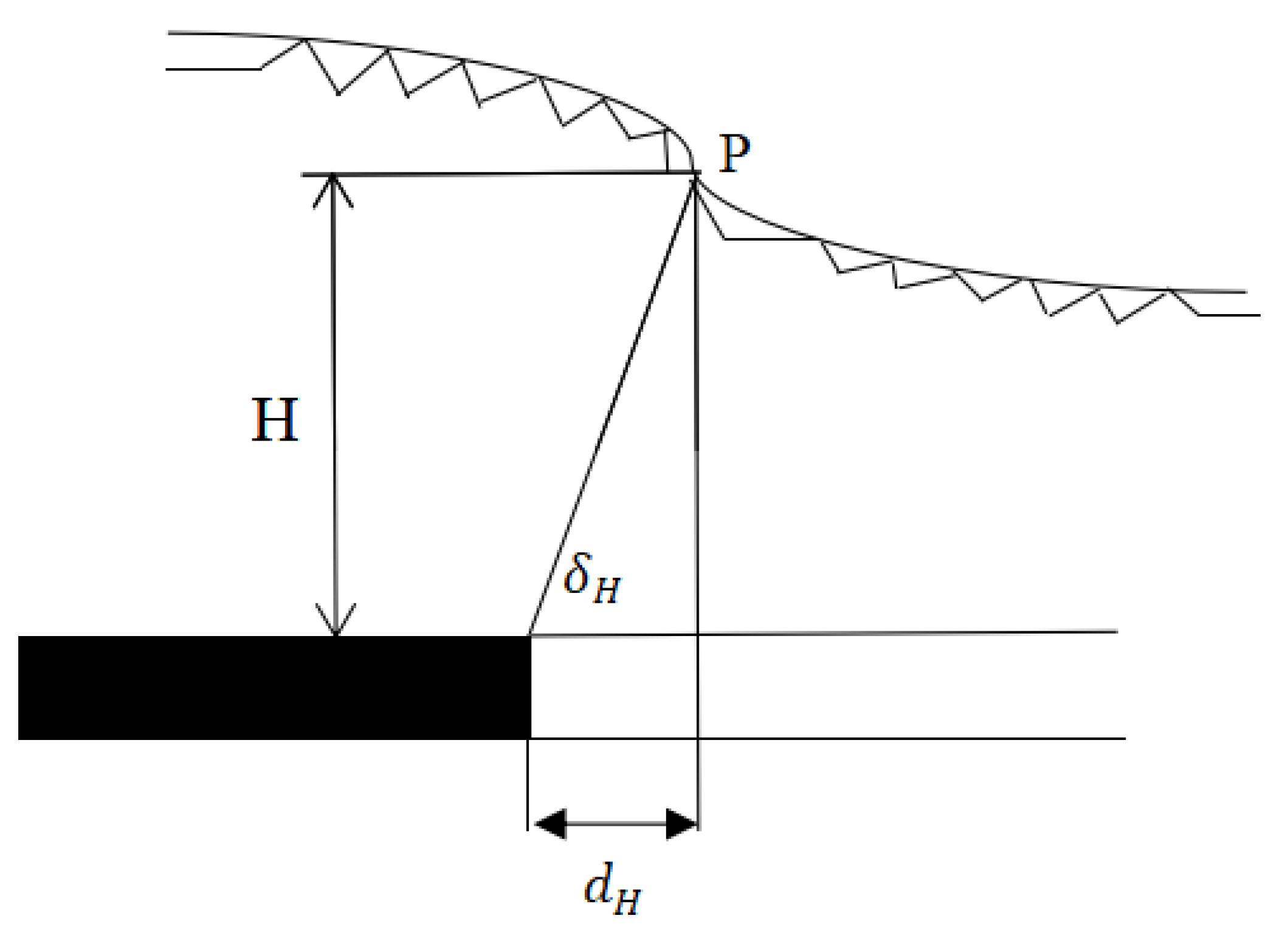 Ijerph 20 03511 g016