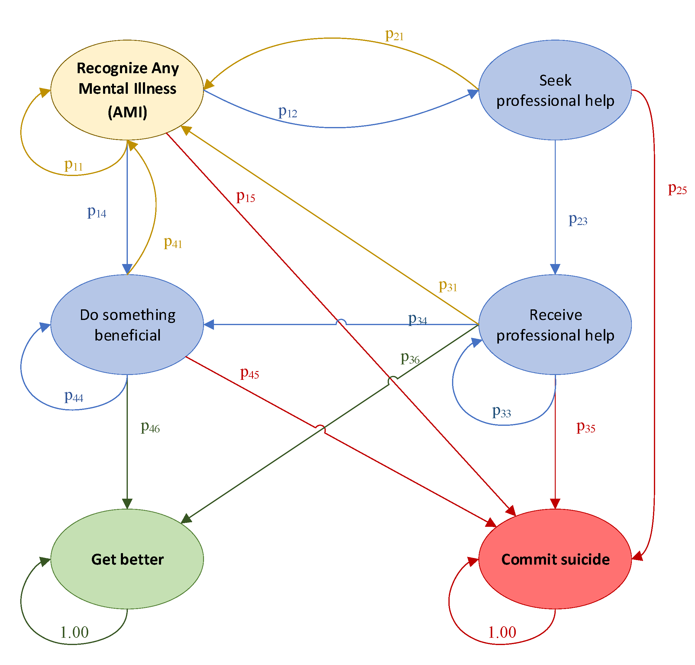 Ijerph 20 03525 g002