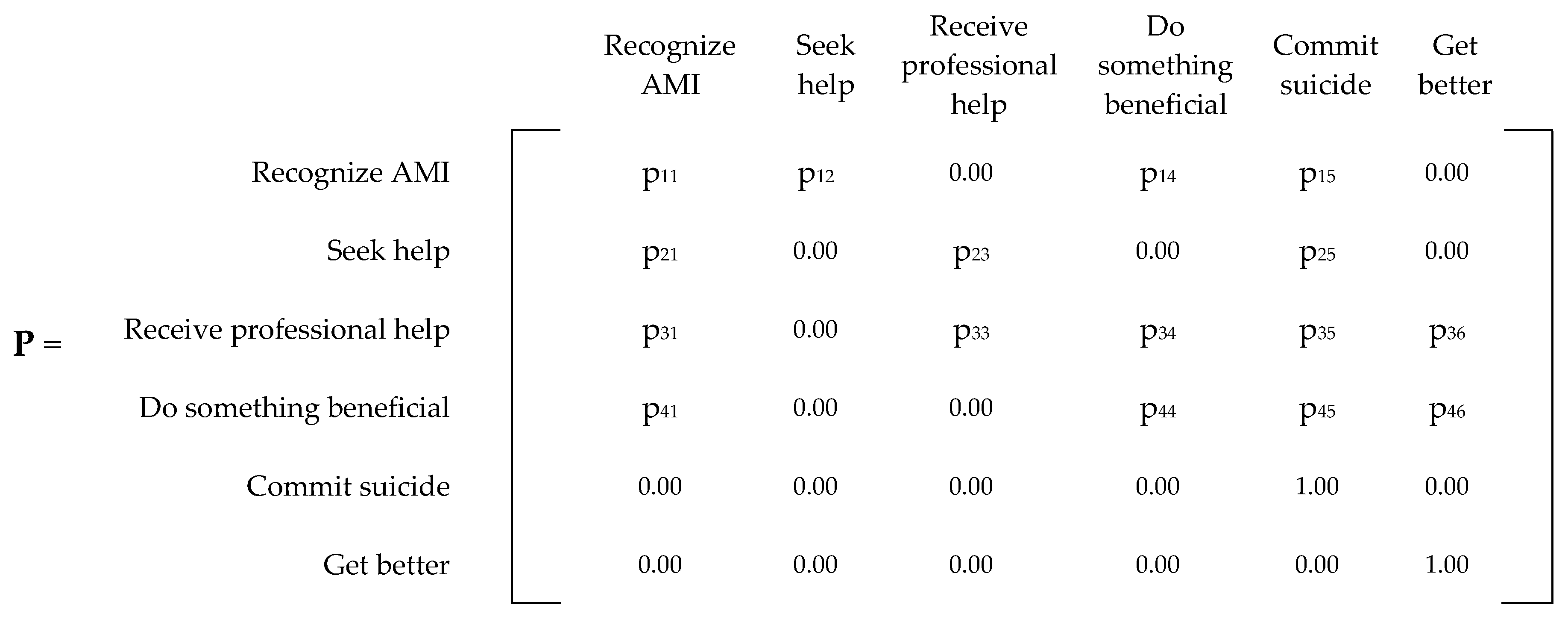 Ijerph 20 03525 g003