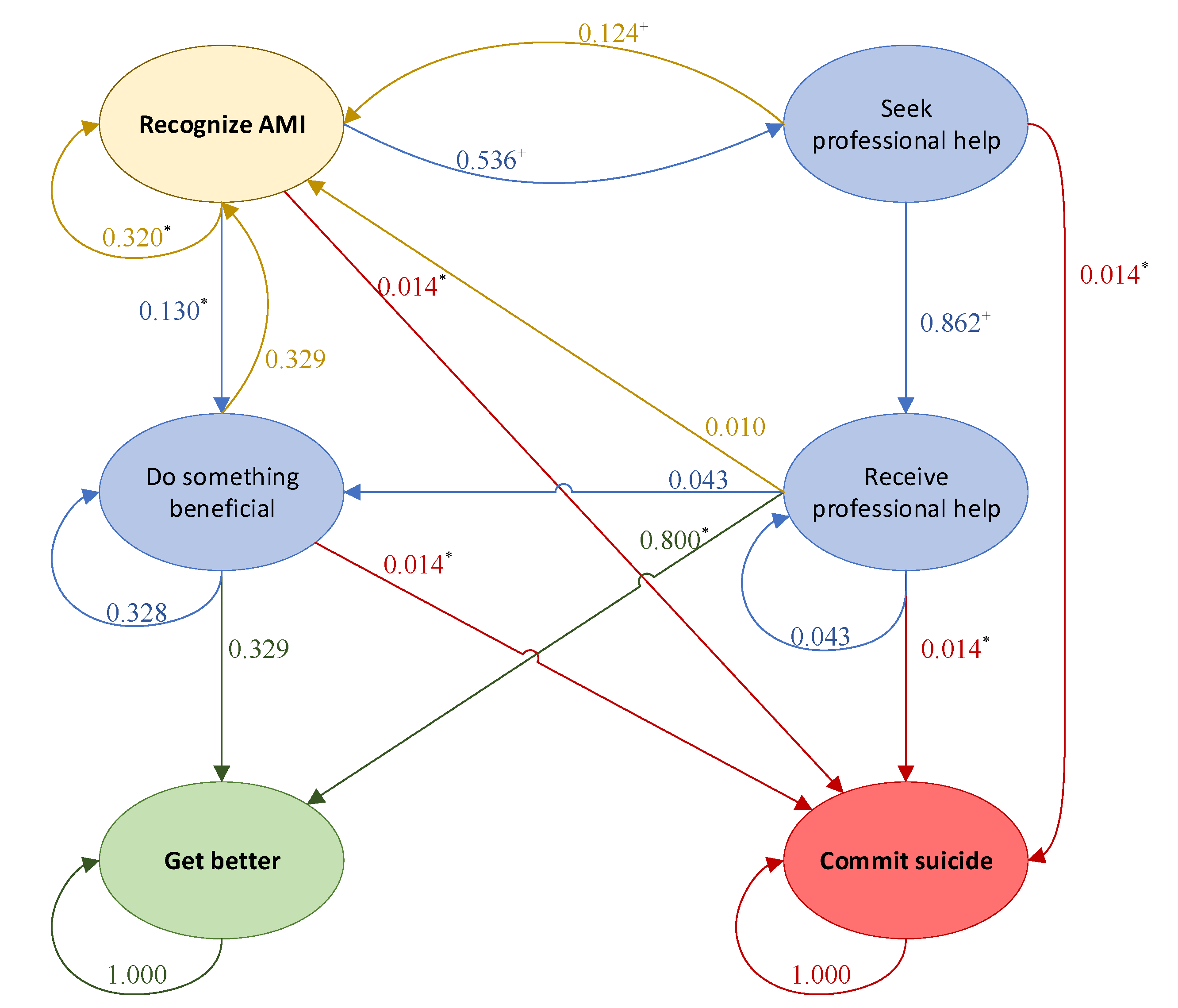Ijerph 20 03525 g005