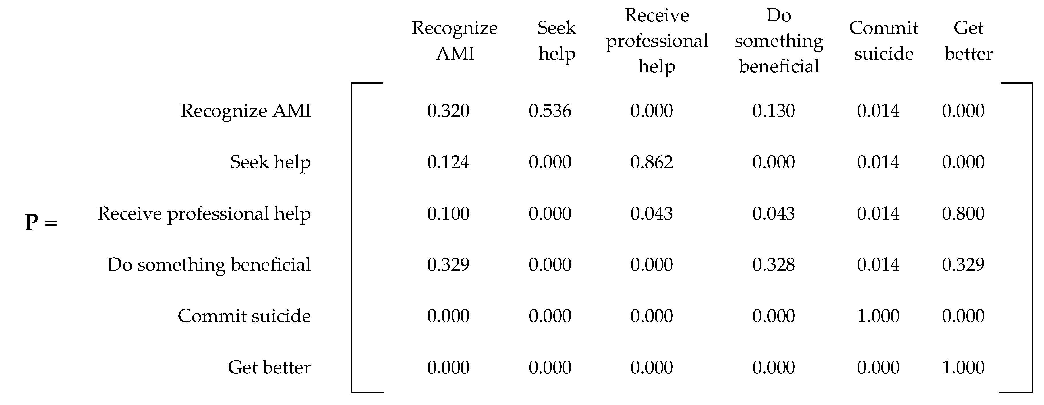 Ijerph 20 03525 g006
