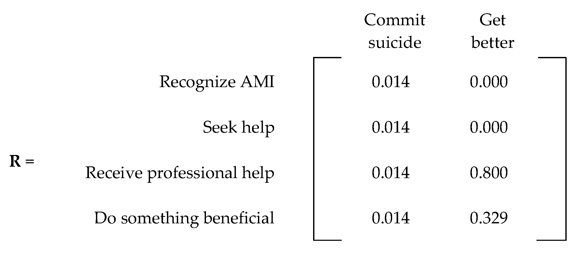 Ijerph 20 03525 g008