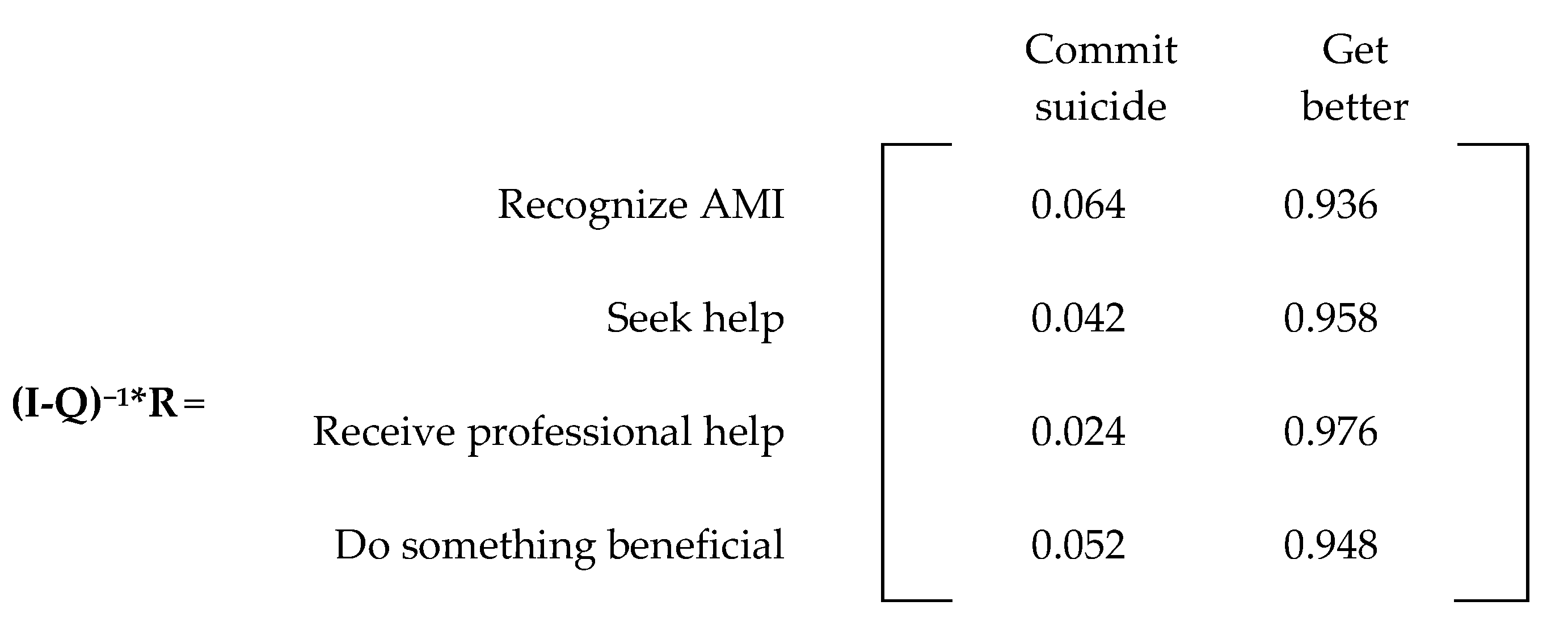 Ijerph 20 03525 g010