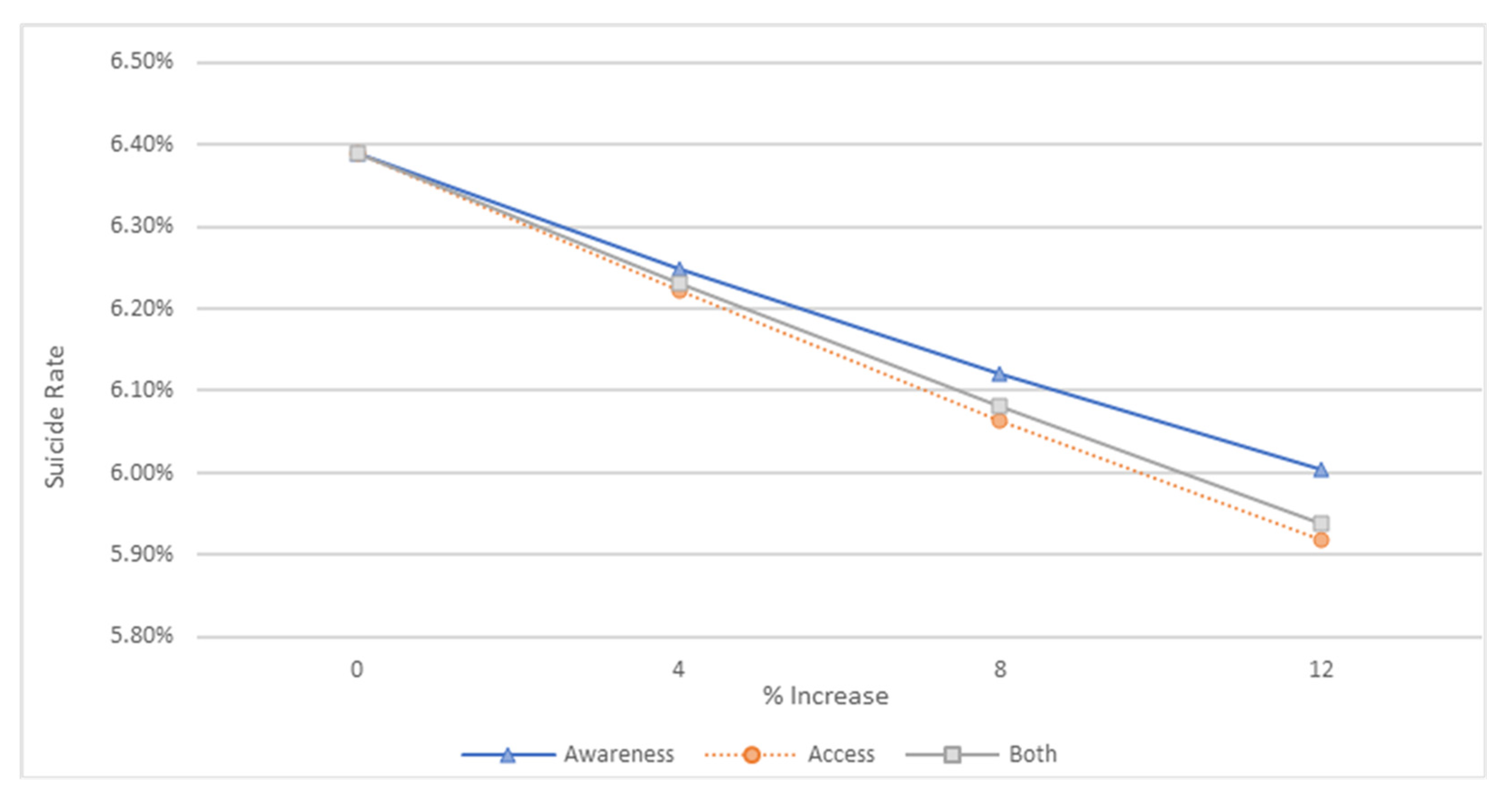 Ijerph 20 03525 g011