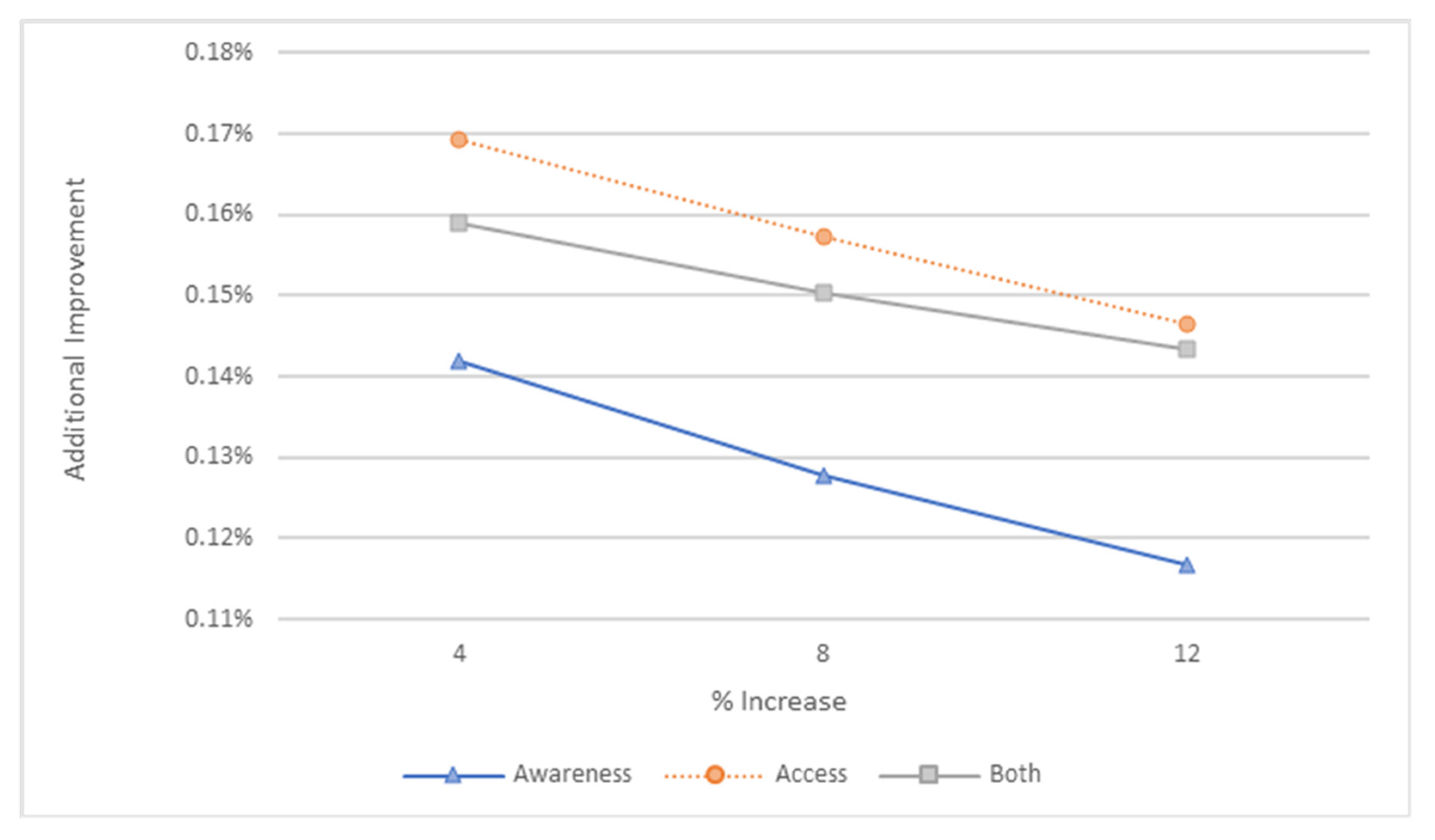 Ijerph 20 03525 g012