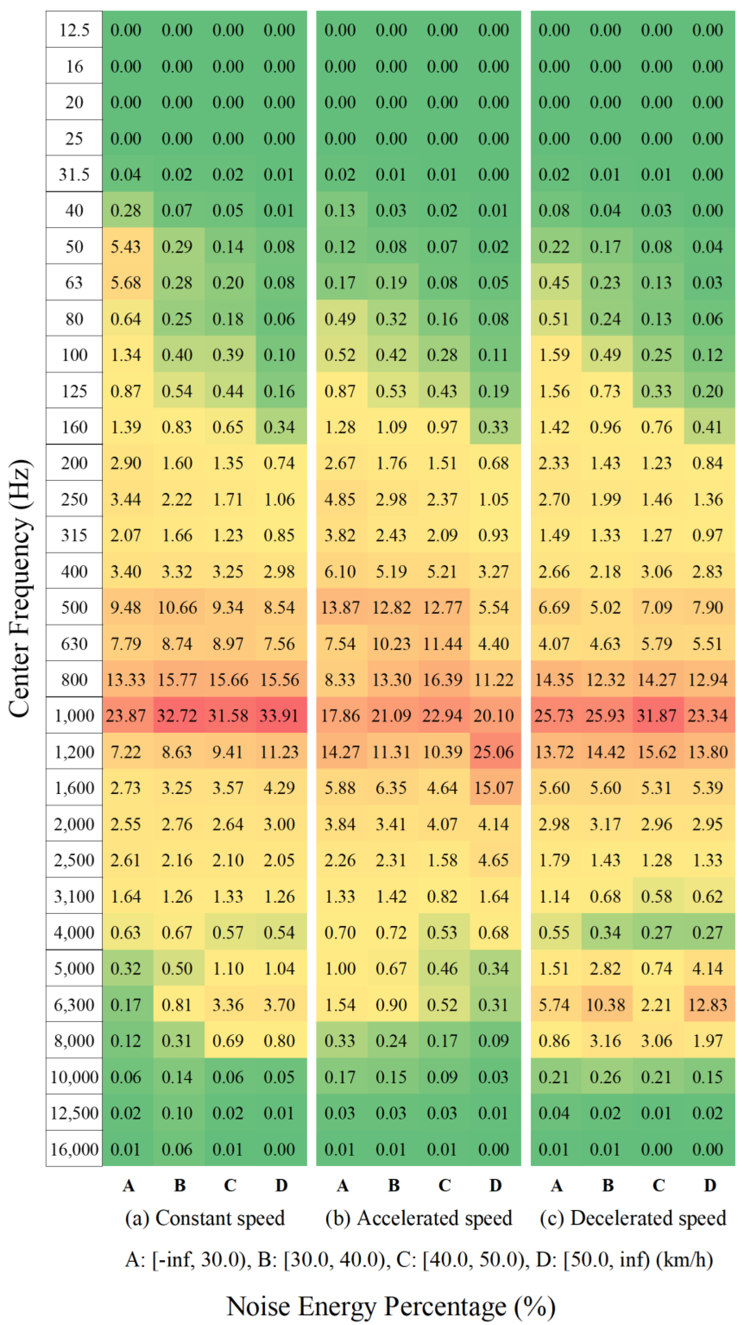 Ijerph 20 03531 g002 Ijerph 20 03531 g002