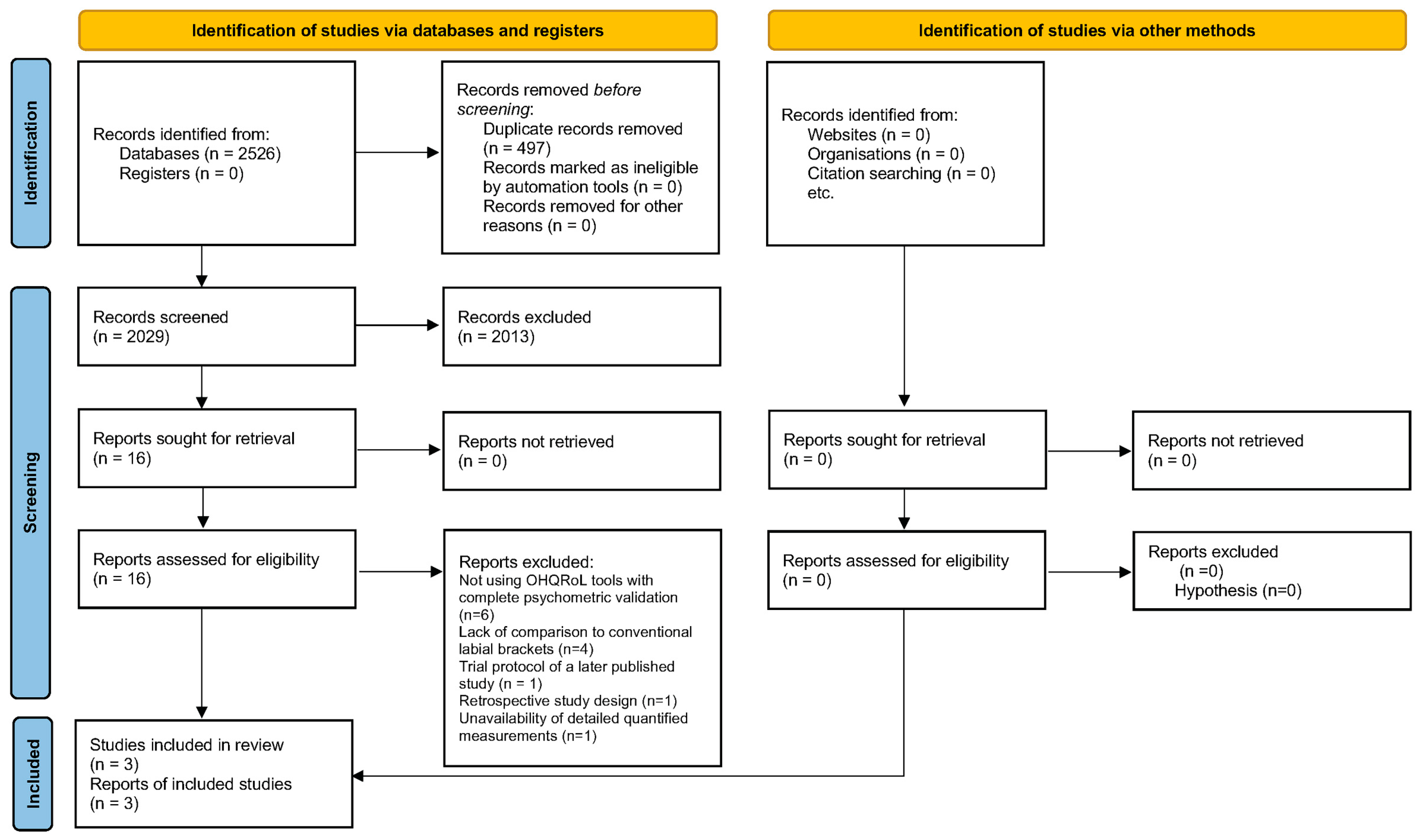 Ijerph 20 03537 g001