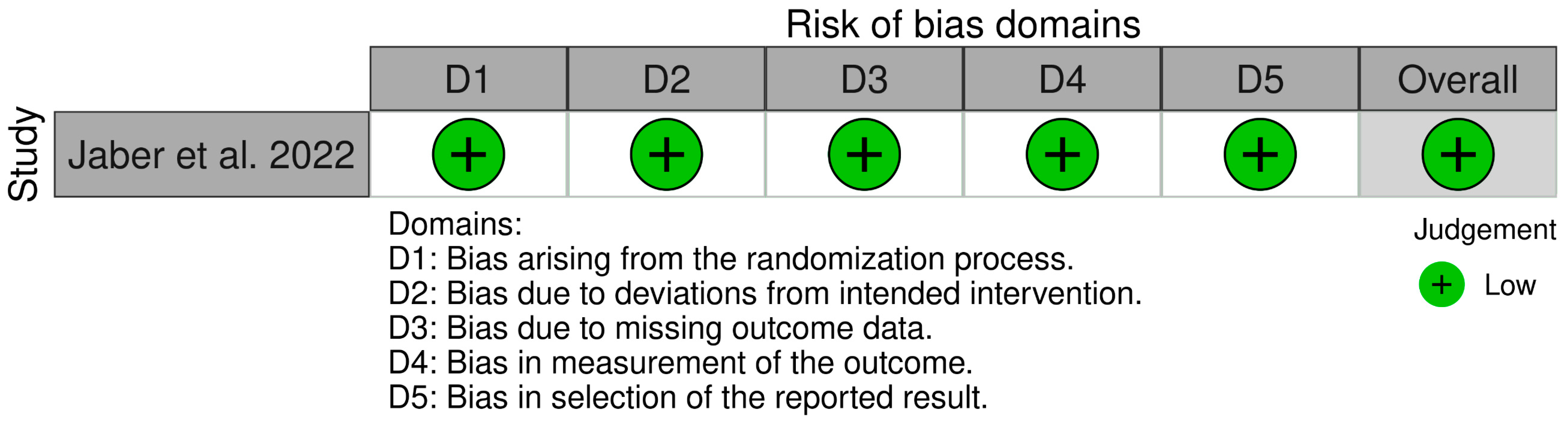 Ijerph 20 03537 g002