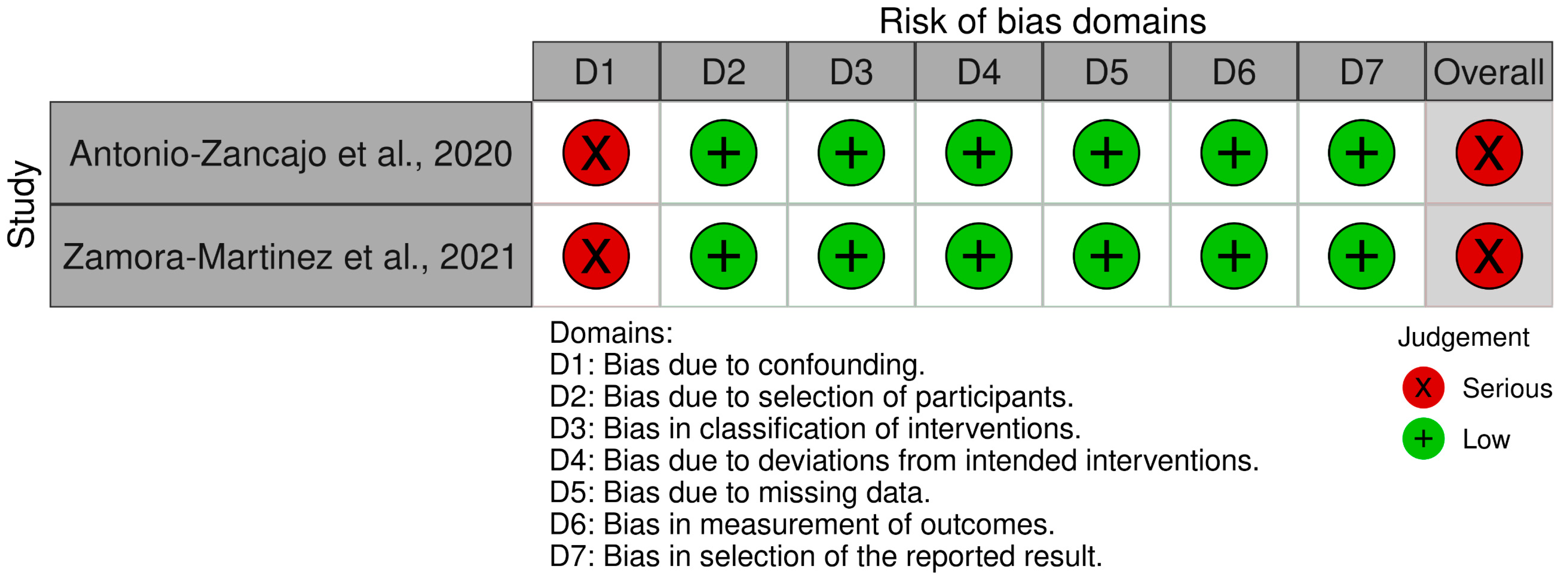 Ijerph 20 03537 g003