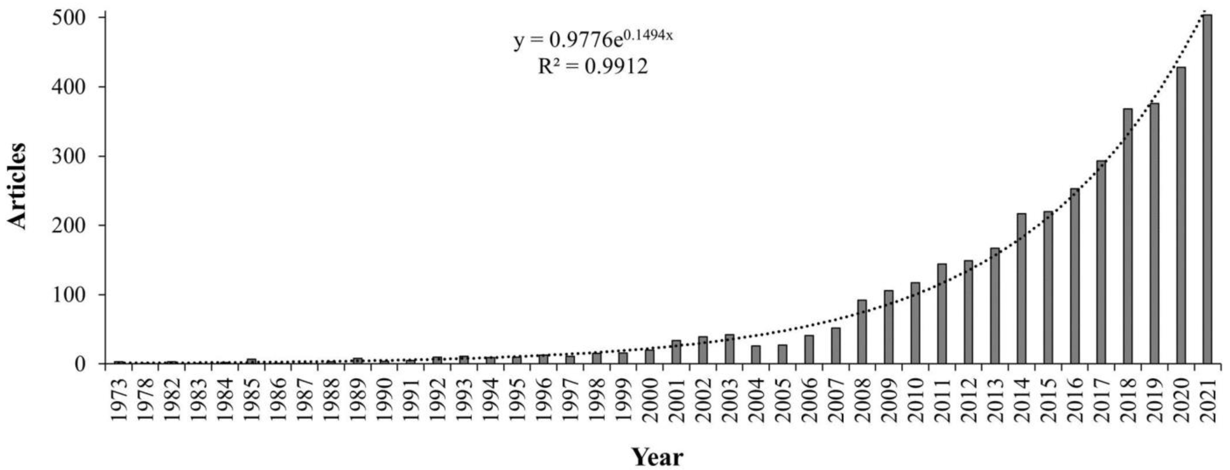 Ijerph 20 03538 g001 Ijerph 20 03538 g001