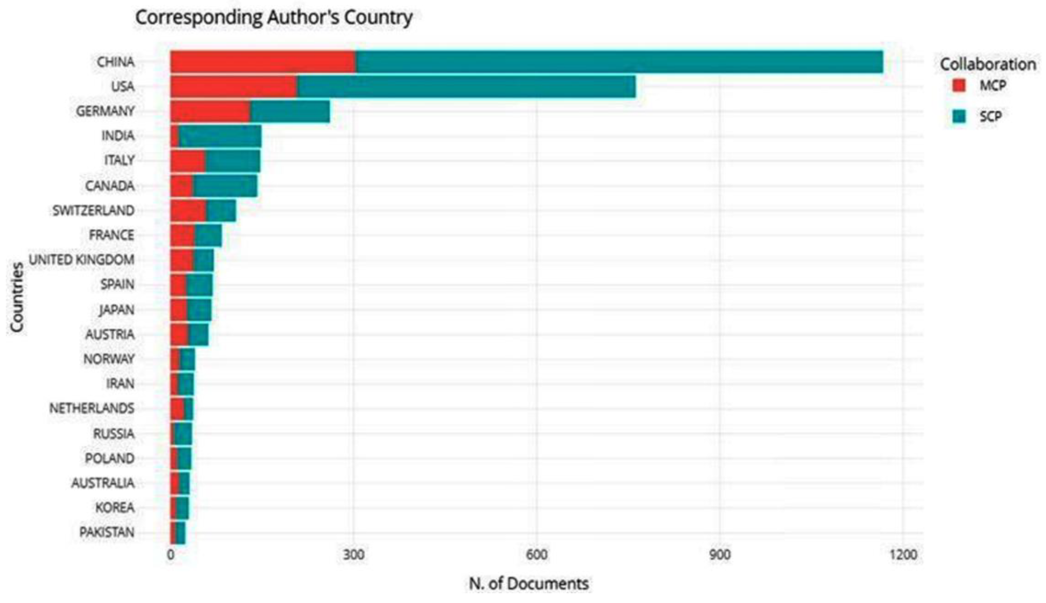 Ijerph 20 03538 g002 Ijerph 20 03538 g002