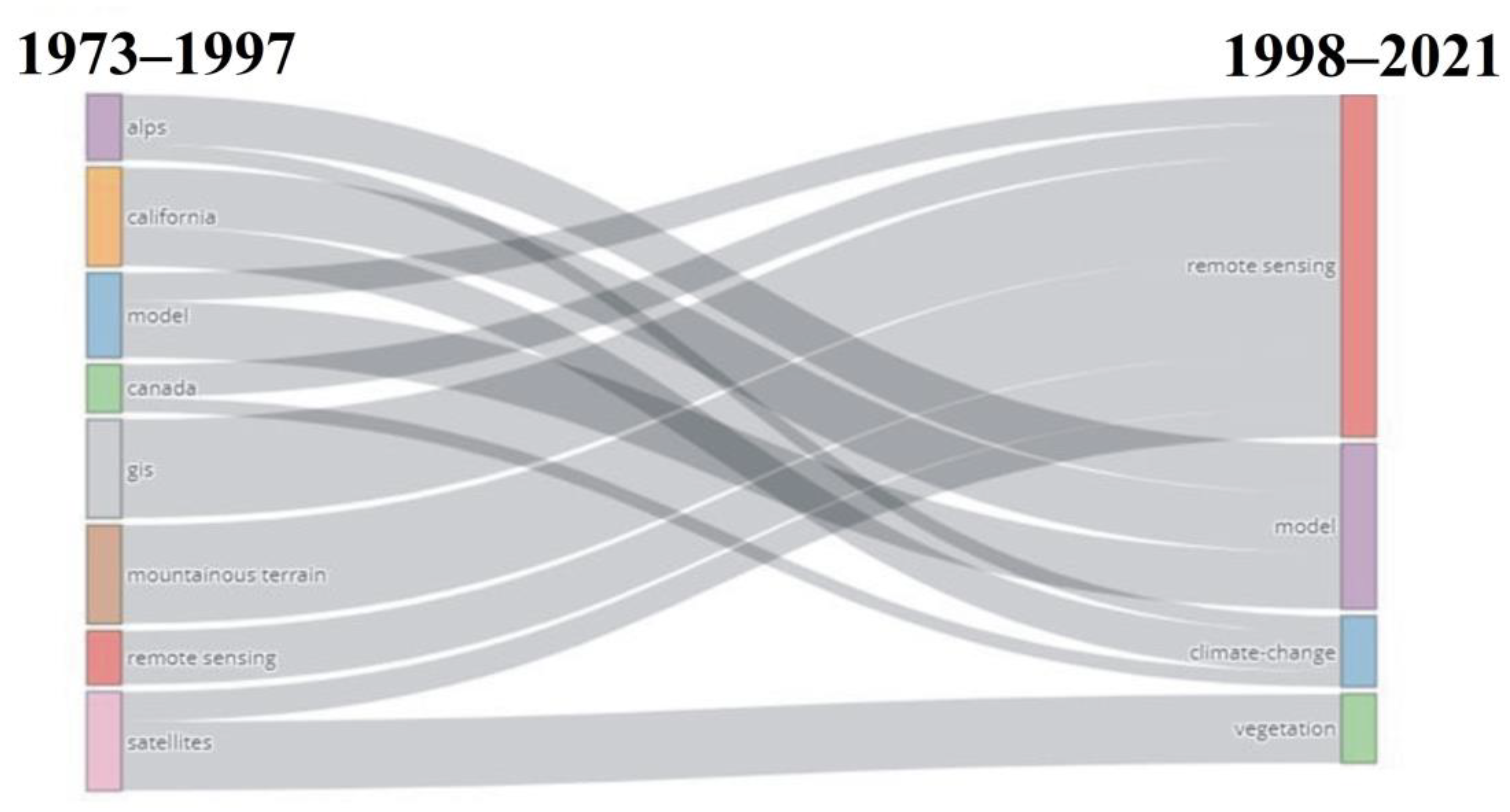 Ijerph 20 03538 g006 Ijerph 20 03538 g006