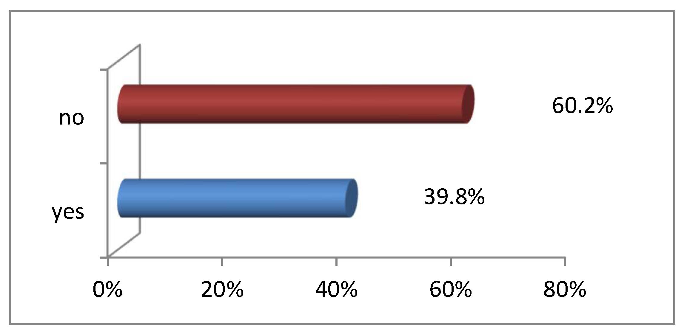 Ijerph 20 03545 g003