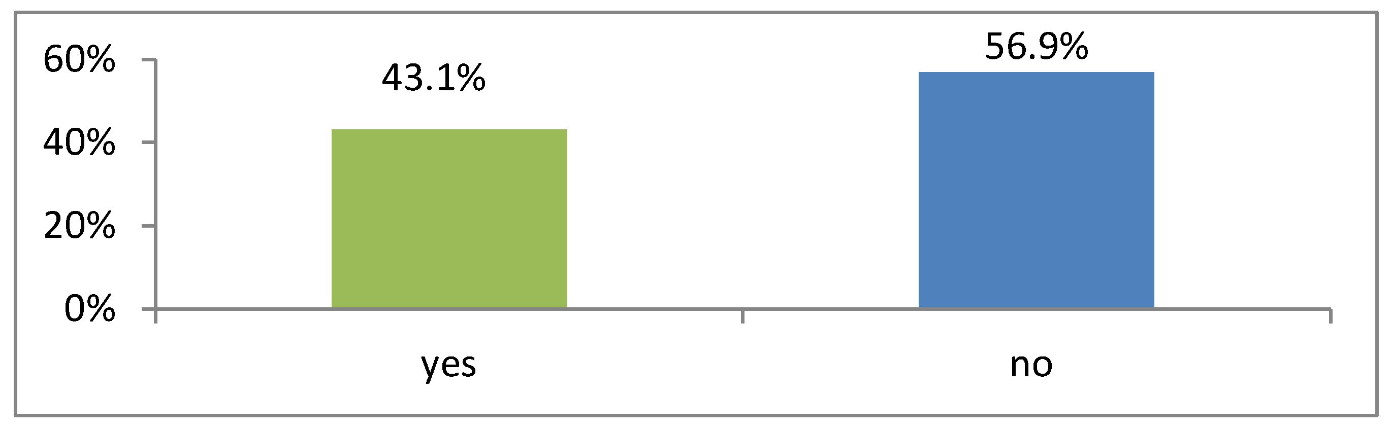 Ijerph 20 03545 g004