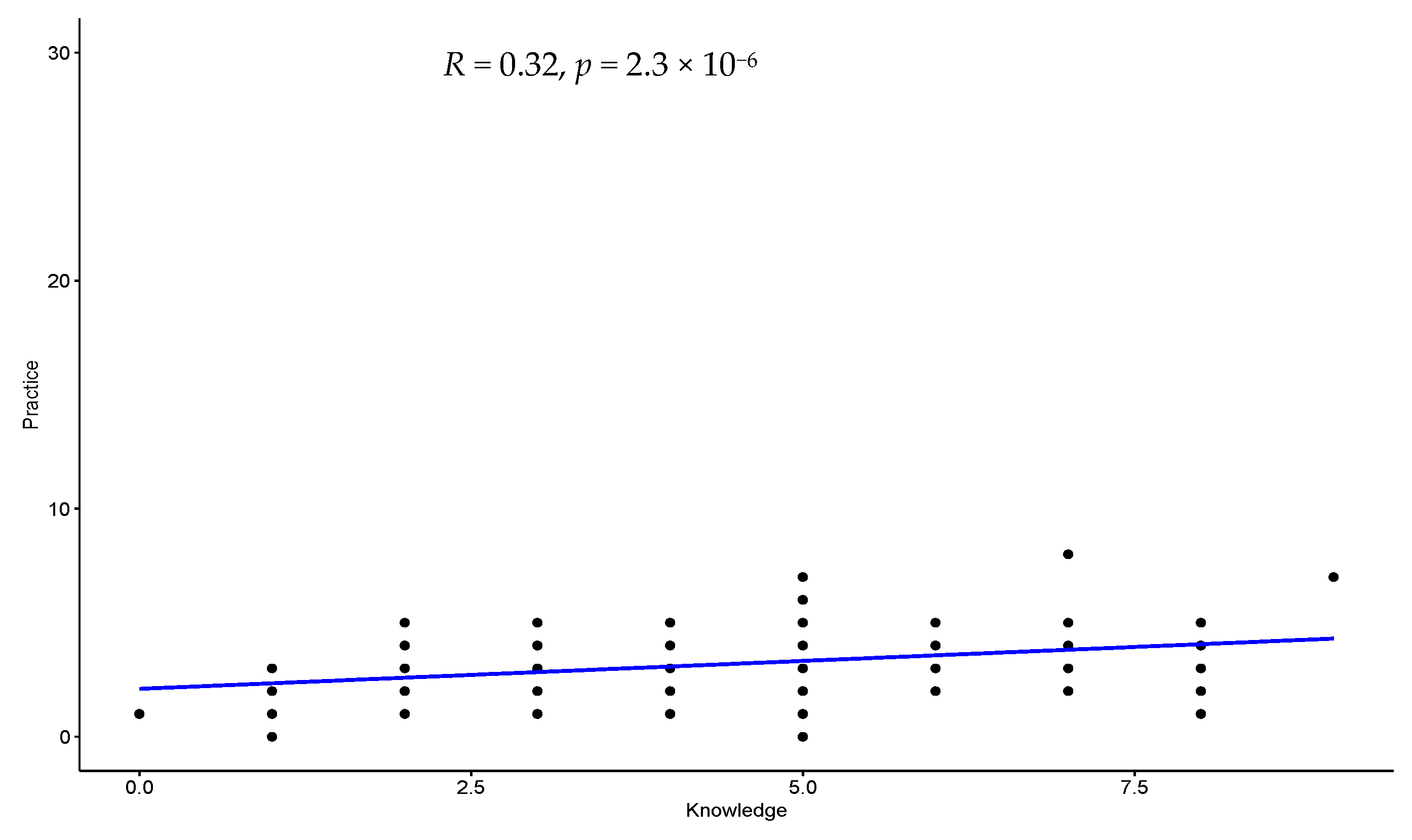 Ijerph 20 03548 g002 Ijerph 20 03548 g002
