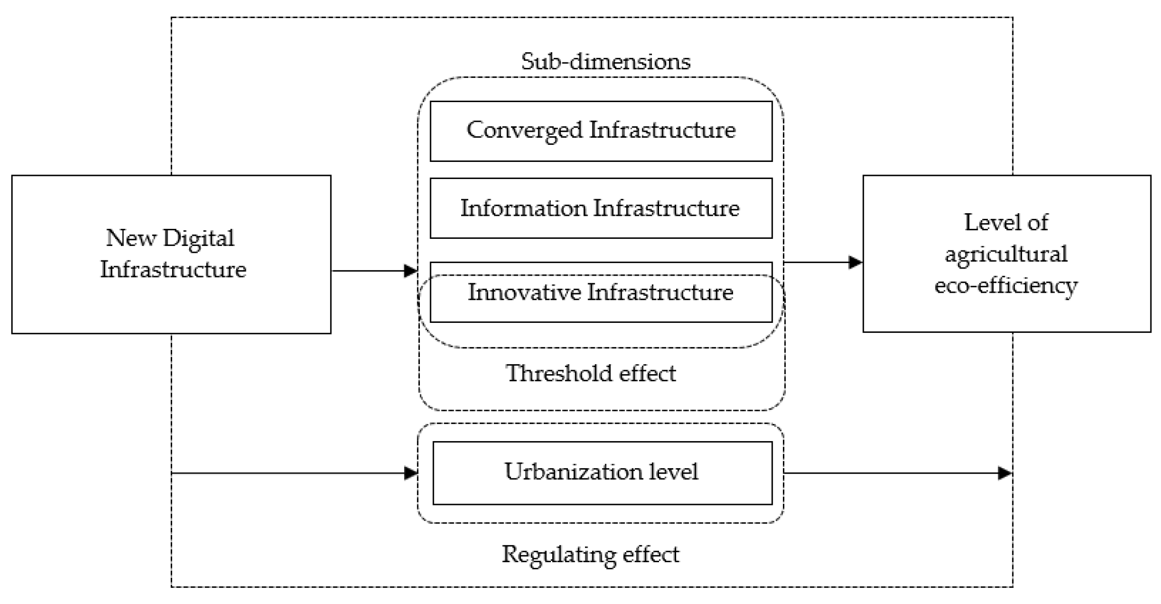 Ijerph 20 03552 g001